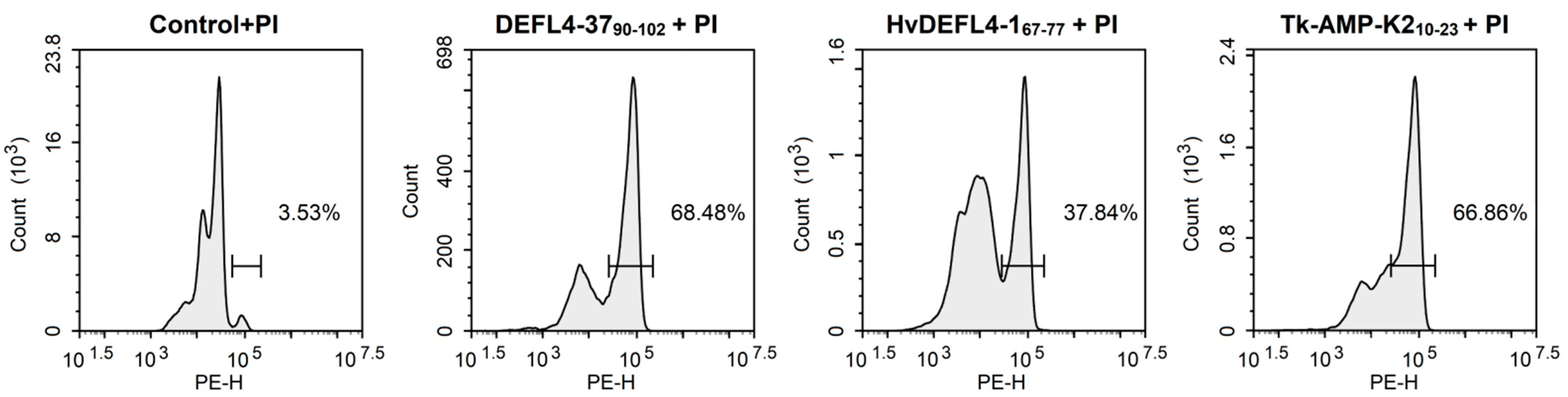 Ijms 23 08383 g006 550