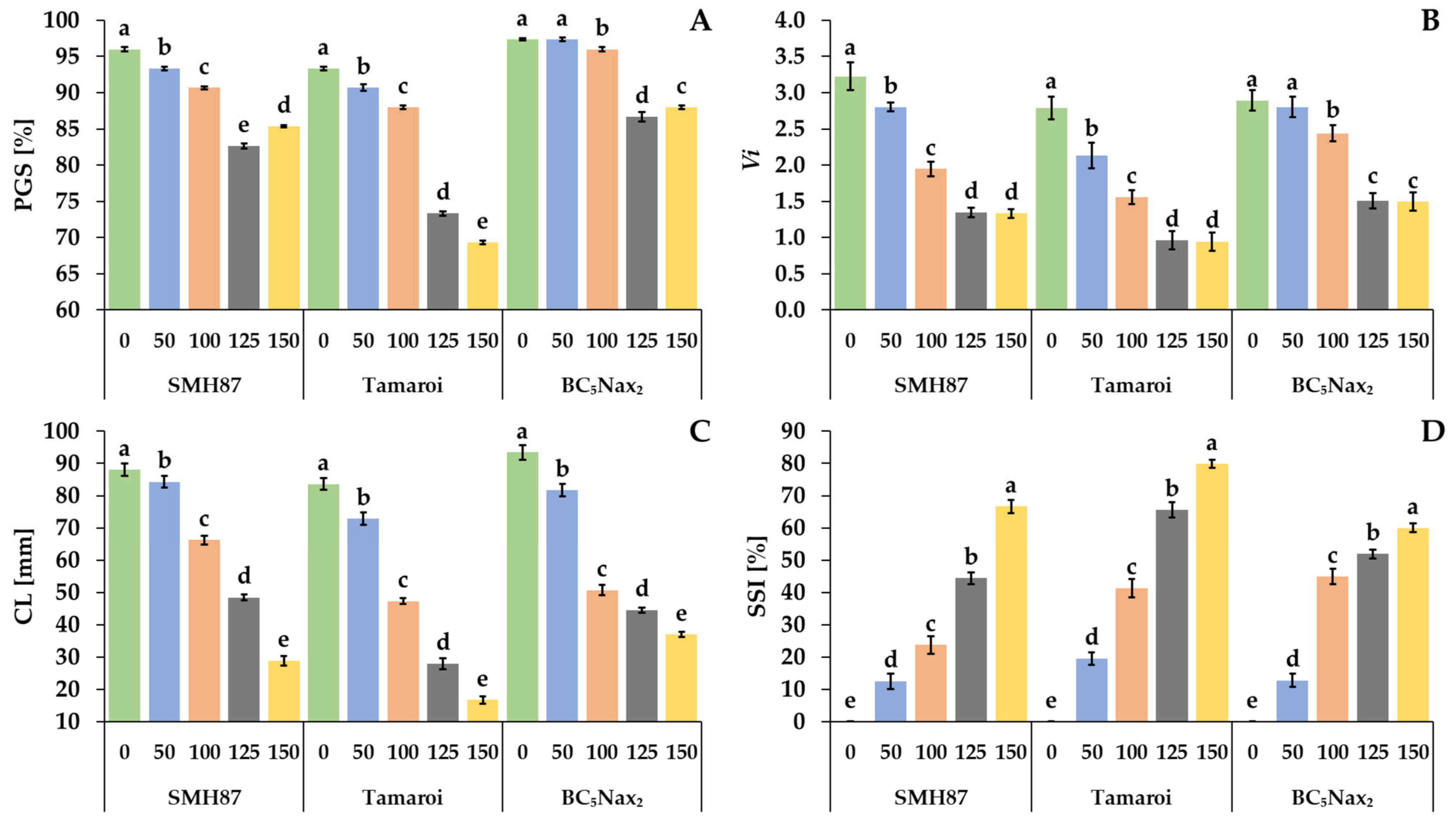 Ijms 23 08397 g001 550