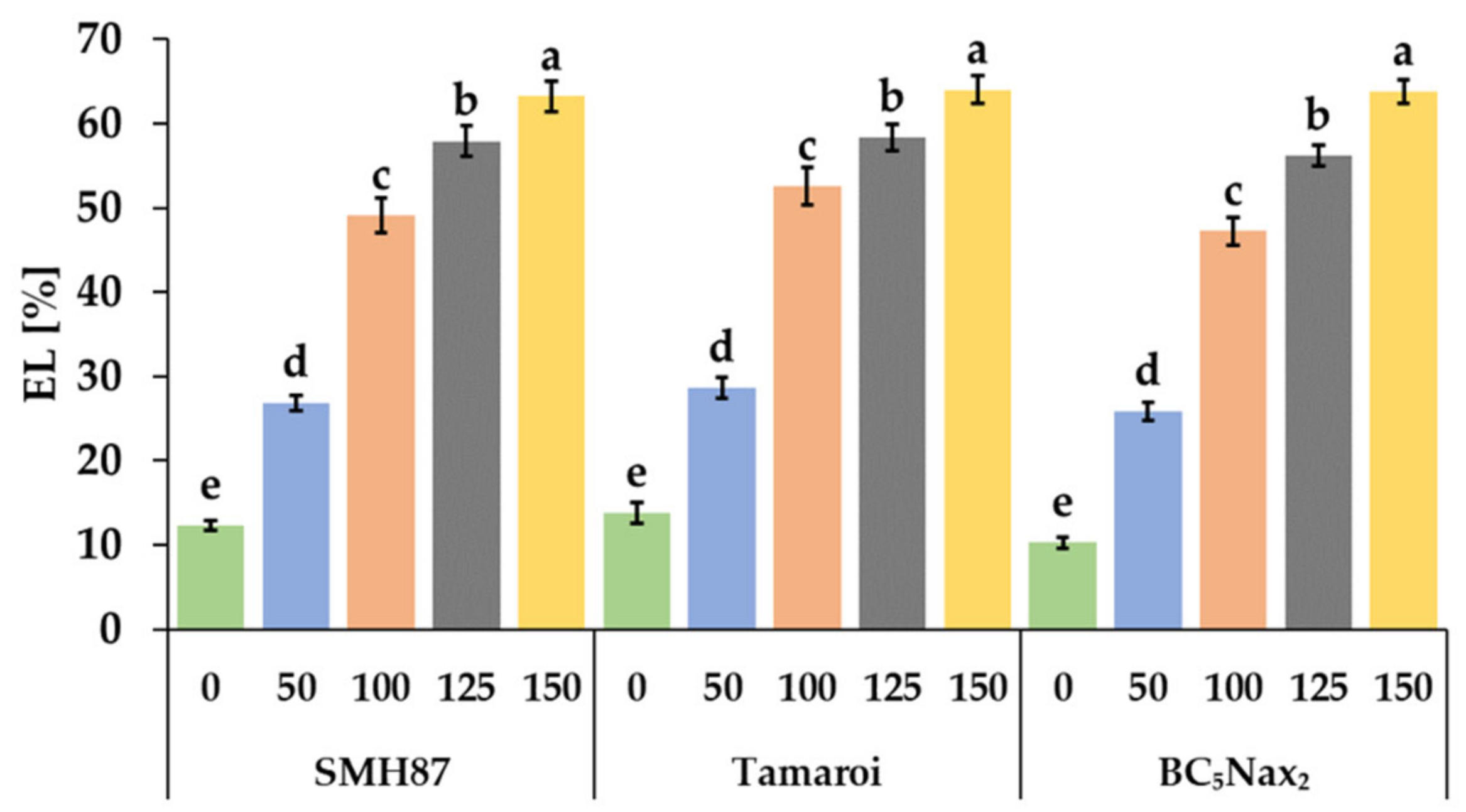 Ijms 23 08397 g002 550