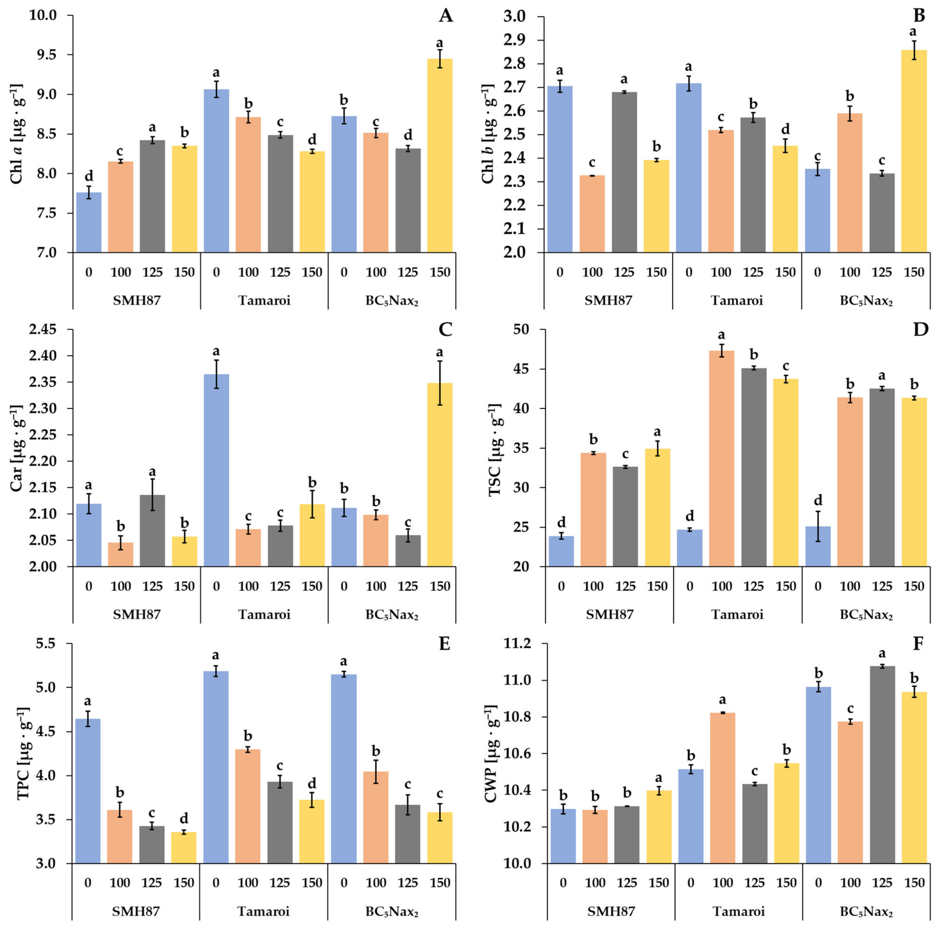 Ijms 23 08397 g005 550