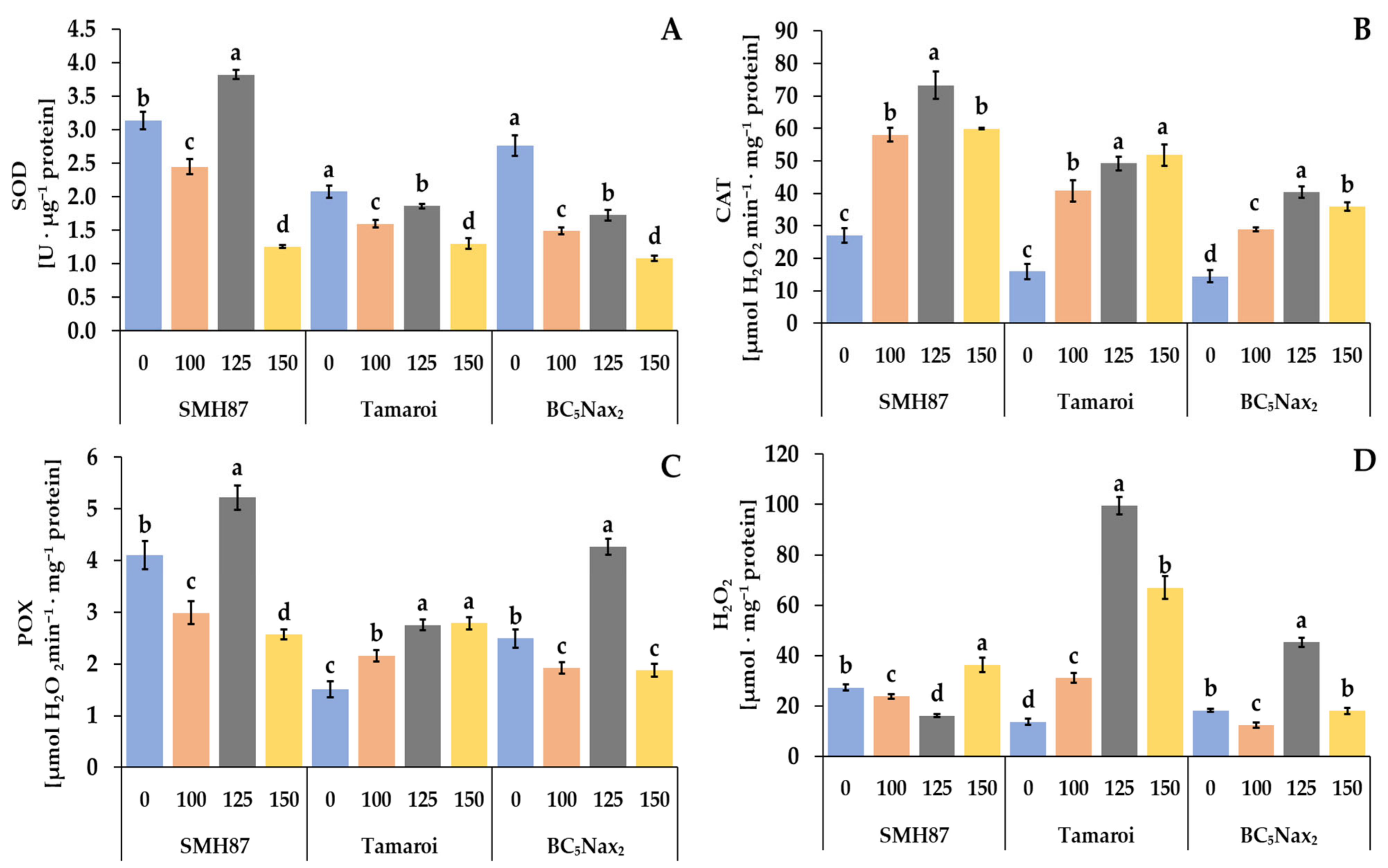 Ijms 23 08397 g006 550