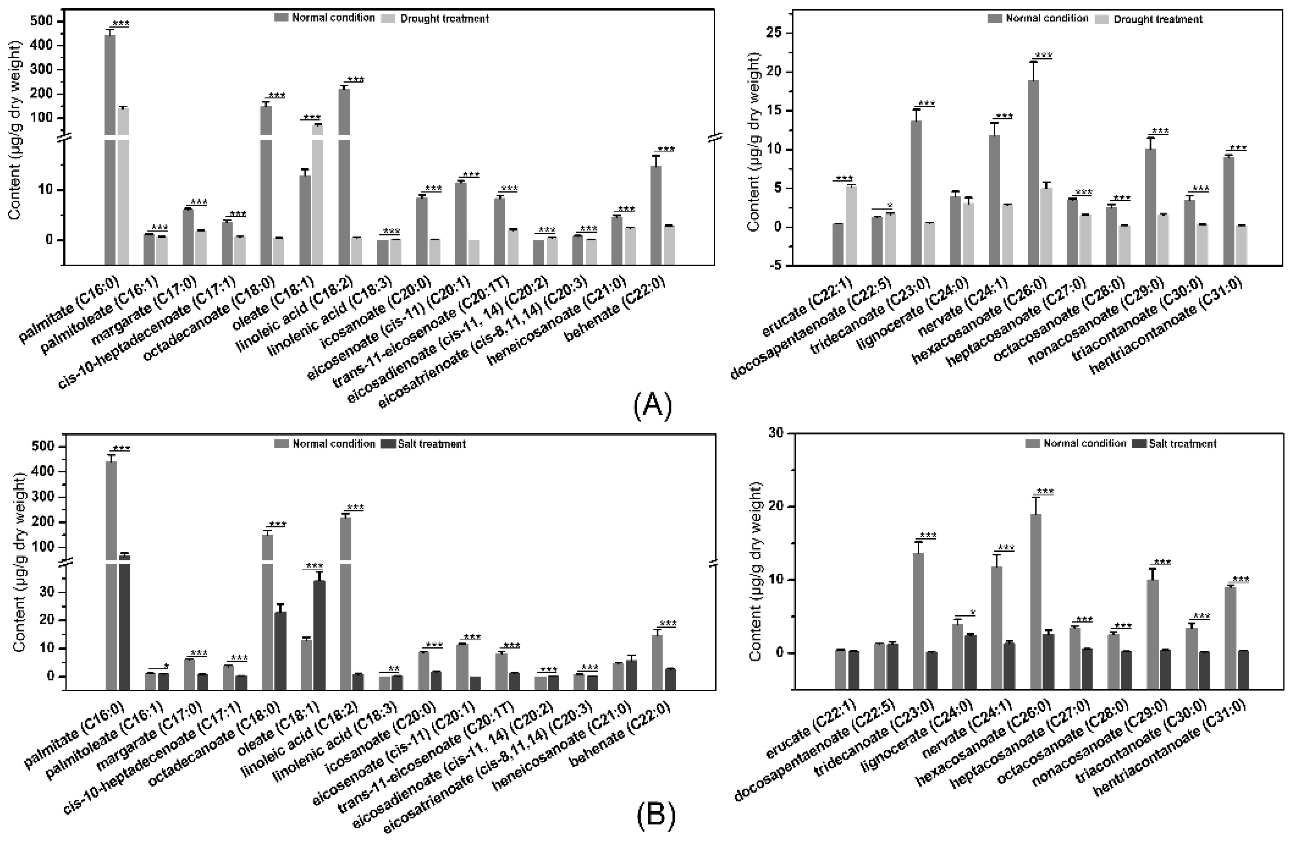 Ijms 23 08401 g008 550