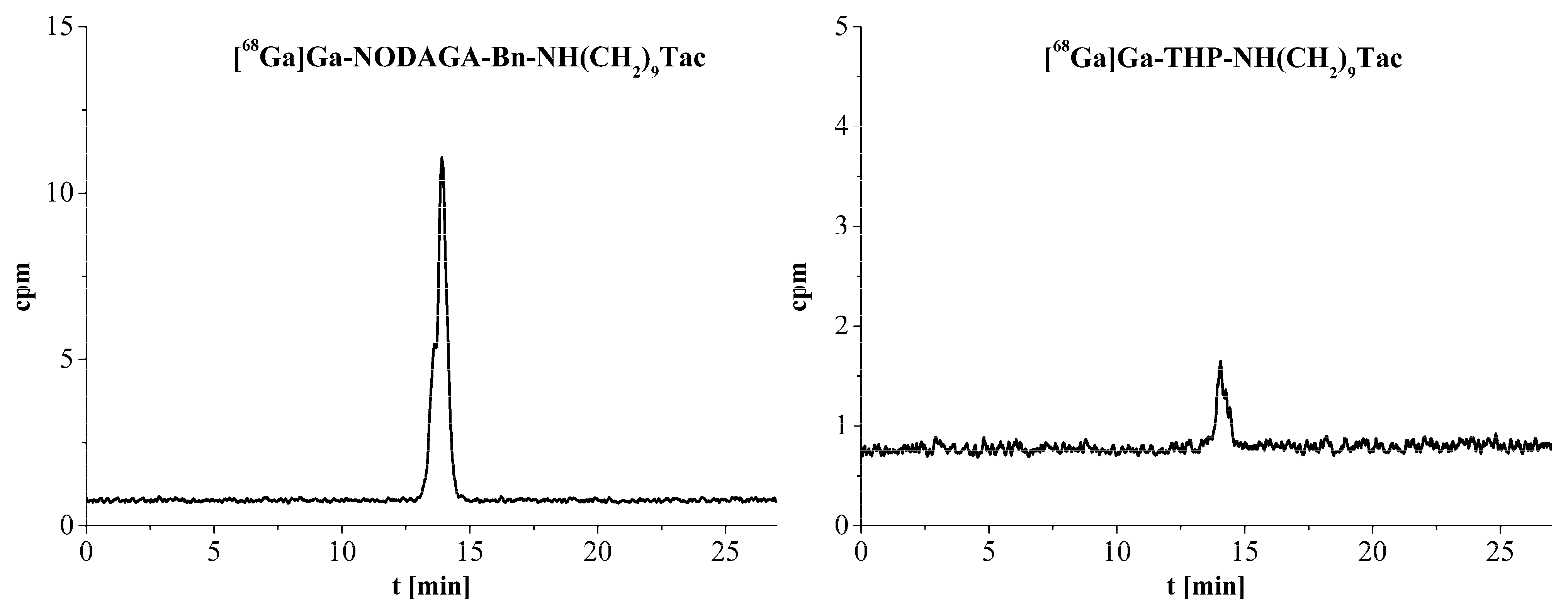 Ijms 23 08405 g003 550