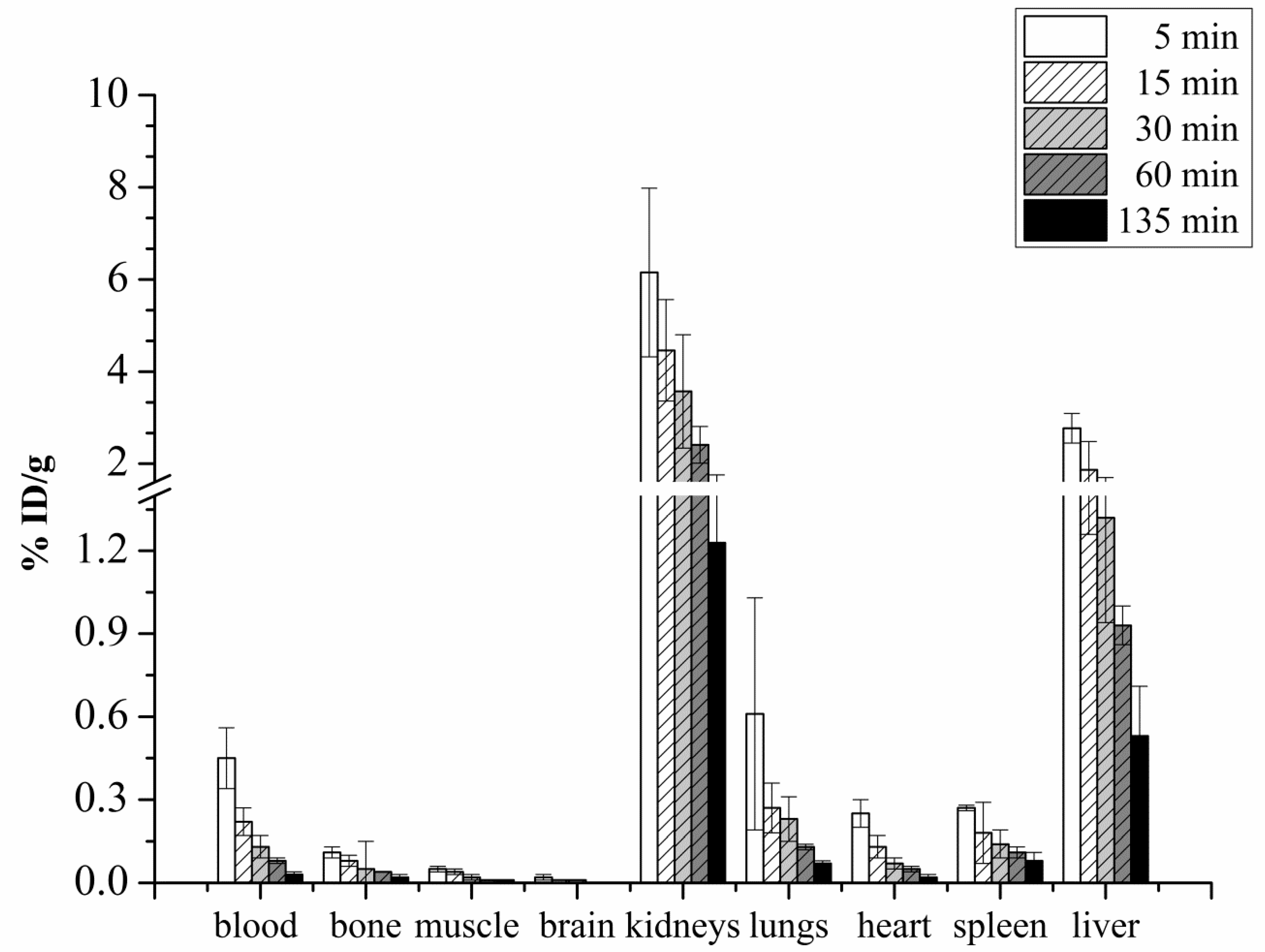 Ijms 23 08405 g004 550