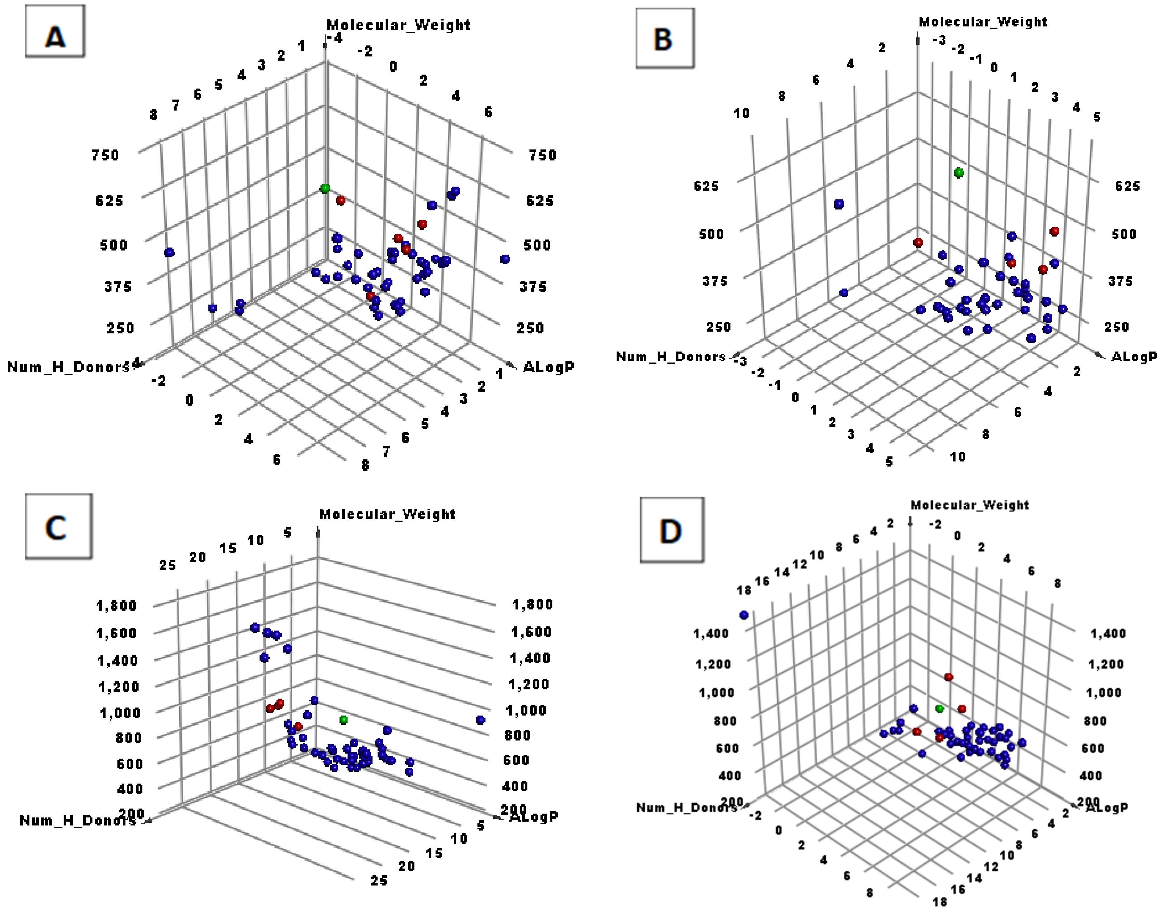 Ijms 23 08407 g001a 550
