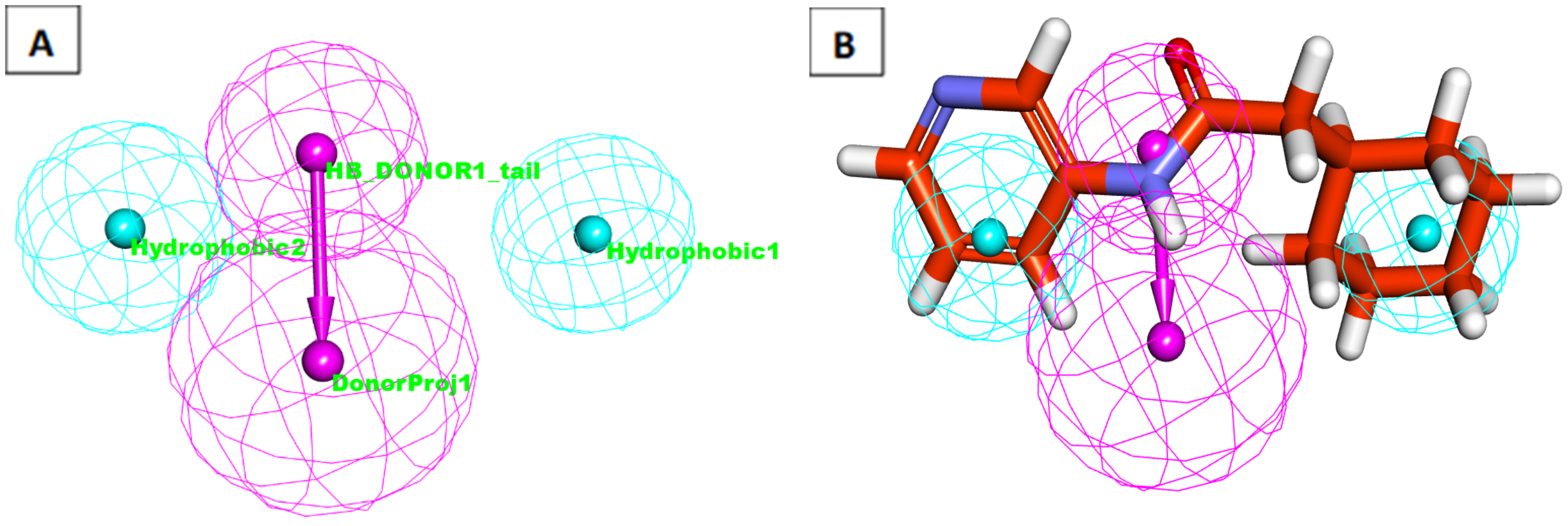 Ijms 23 08407 g004 550