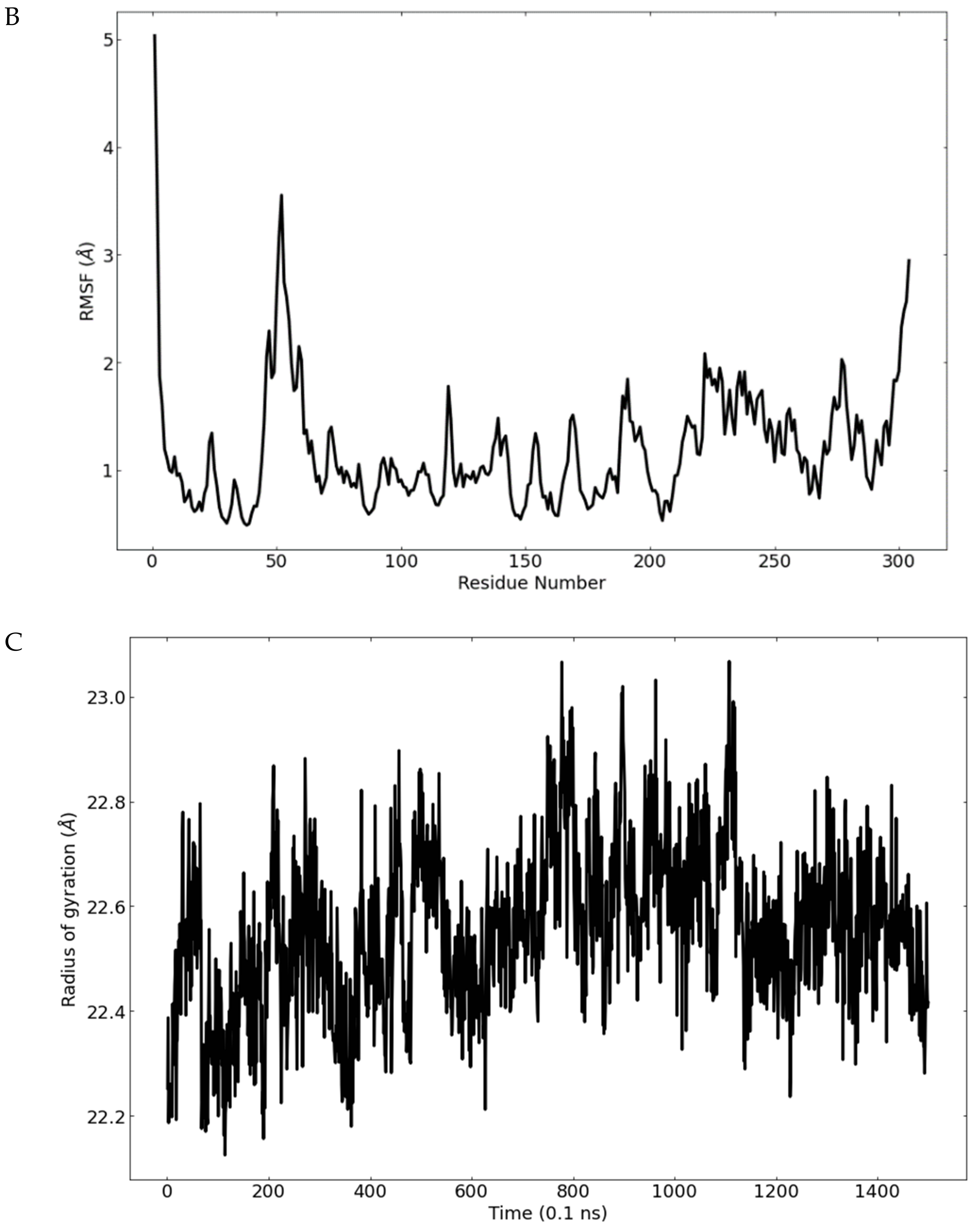 Ijms 23 08407 g010b 550