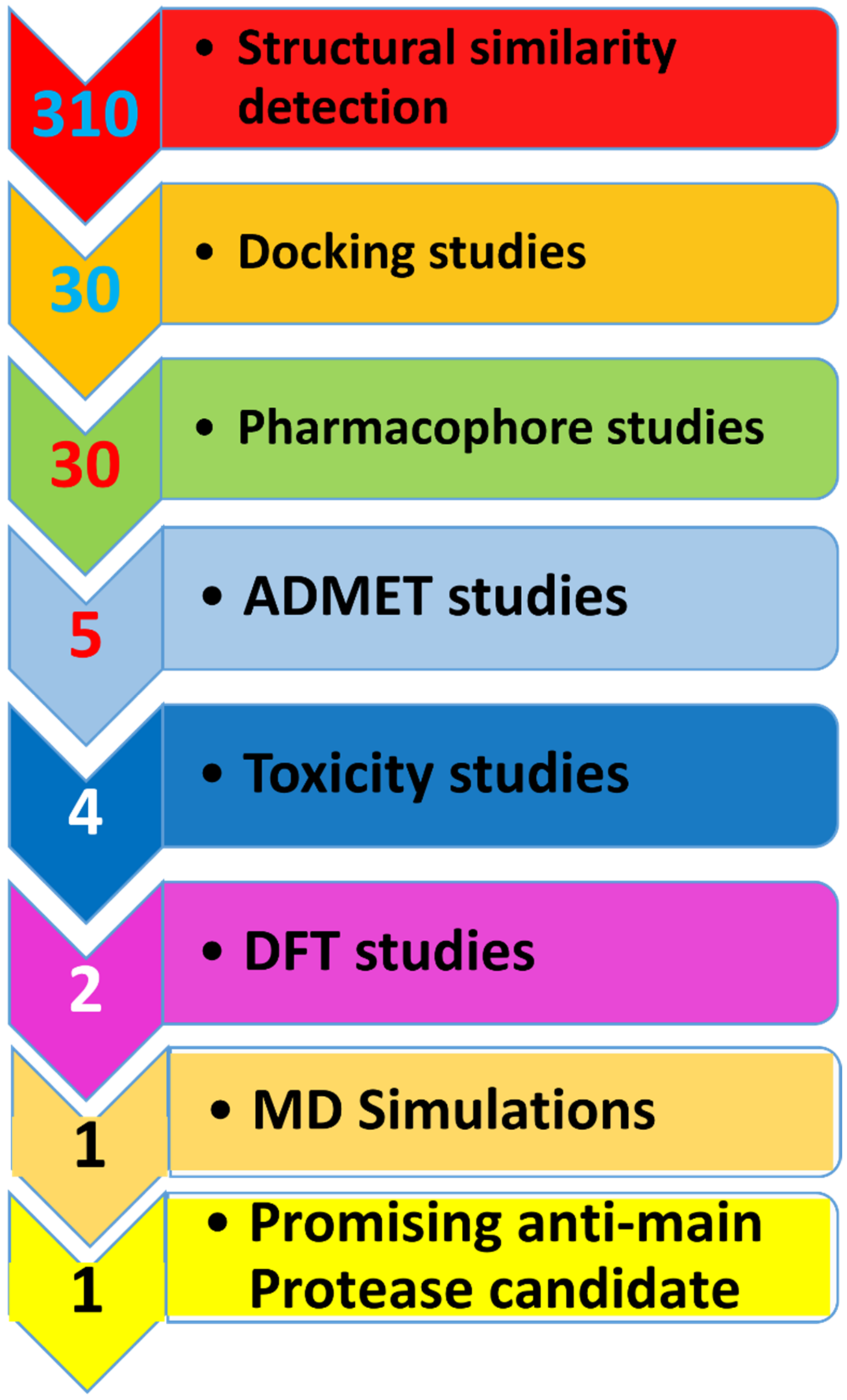 Ijms 23 08407 sch001 550