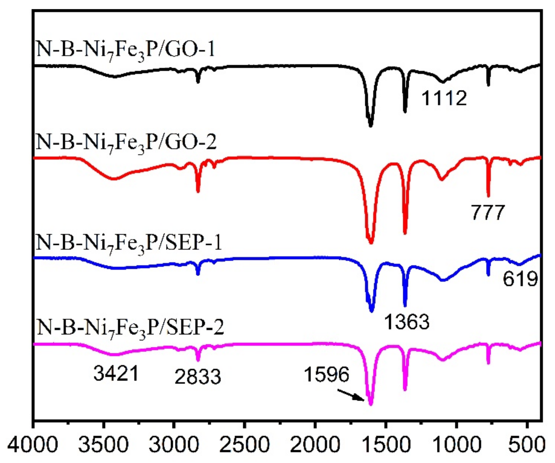 Ijms 23 08408 g001 550