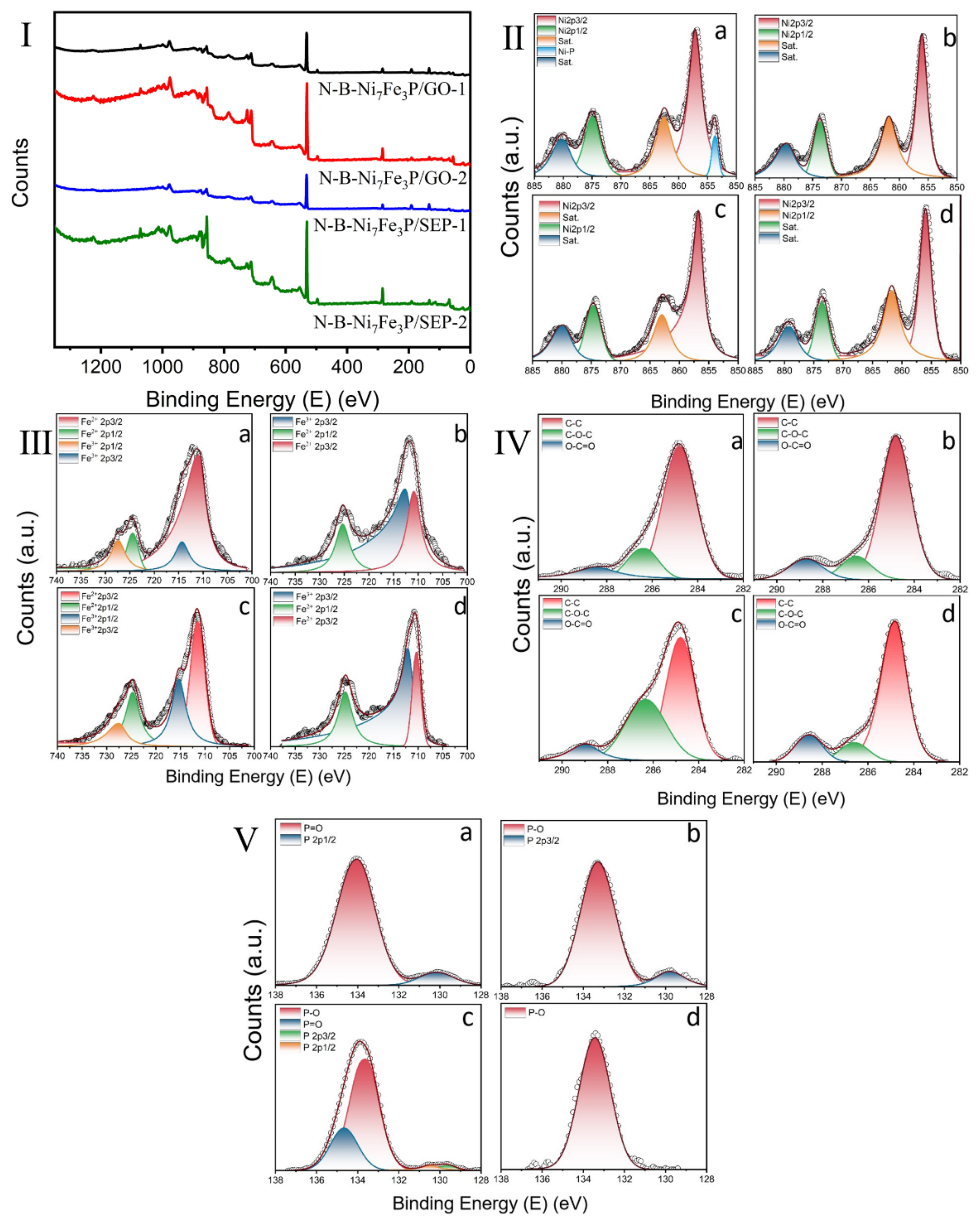Ijms 23 08408 g005 550