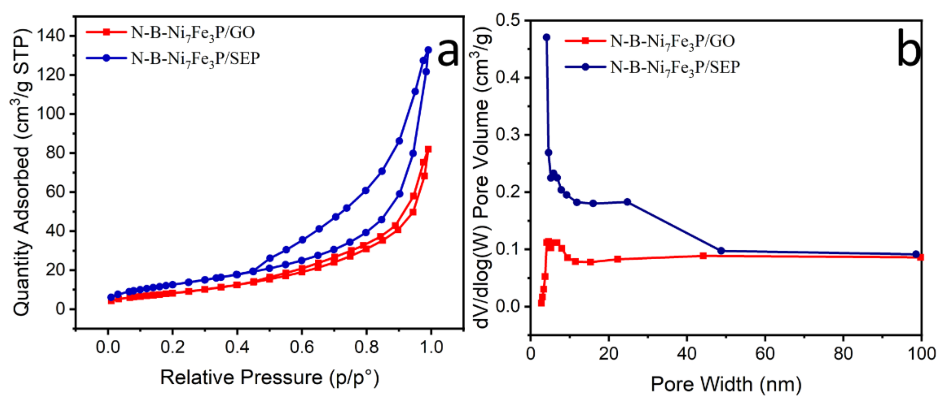 Ijms 23 08408 g006 550