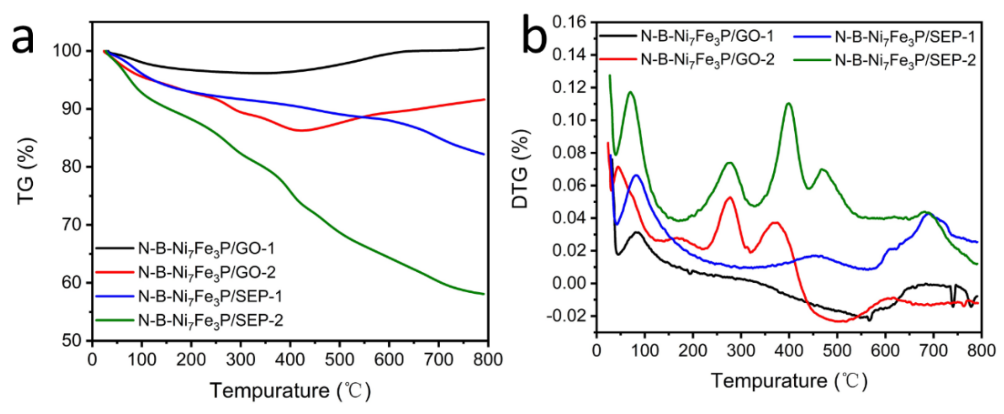 Ijms 23 08408 g007 550