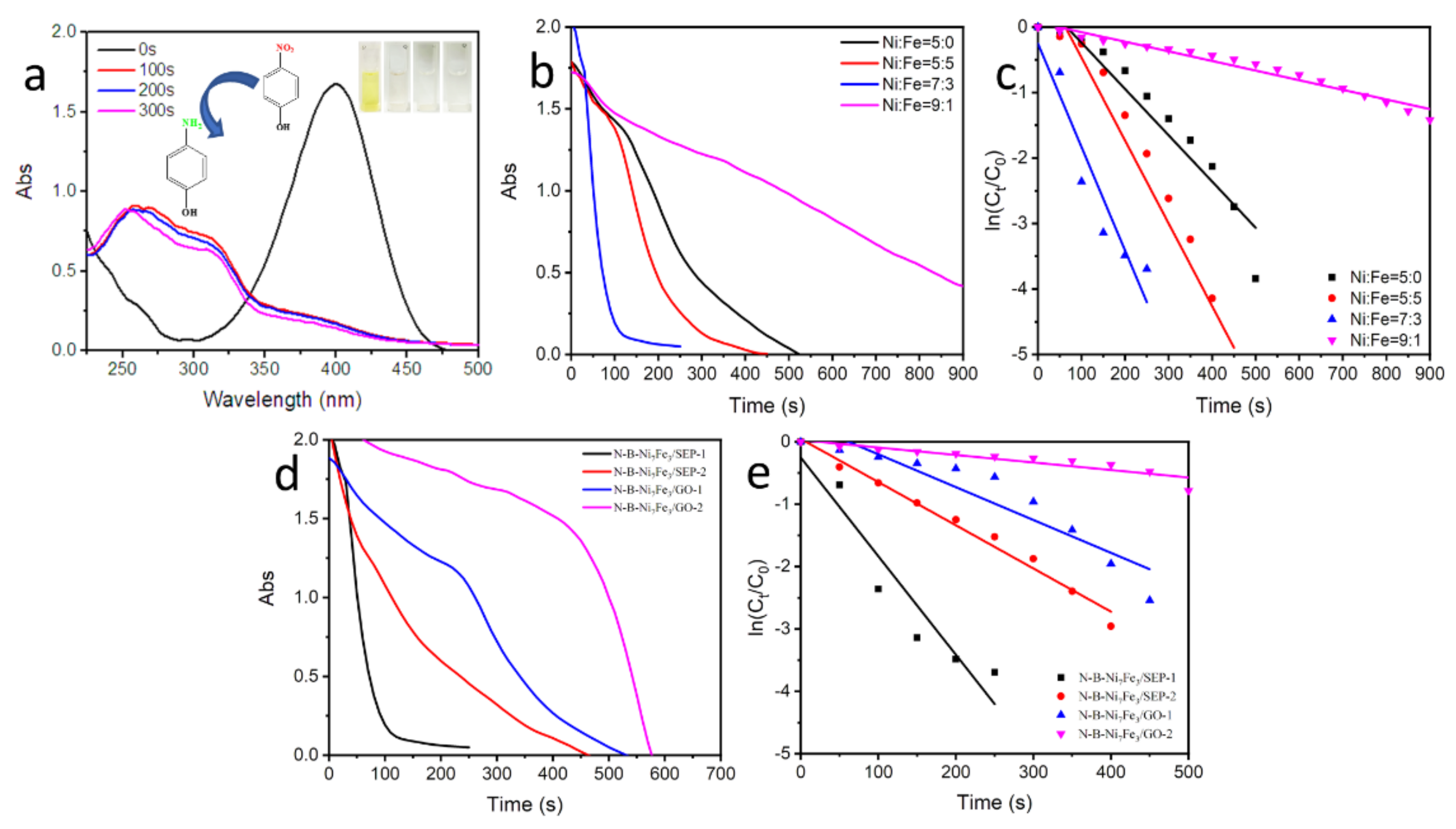 Ijms 23 08408 g008 550