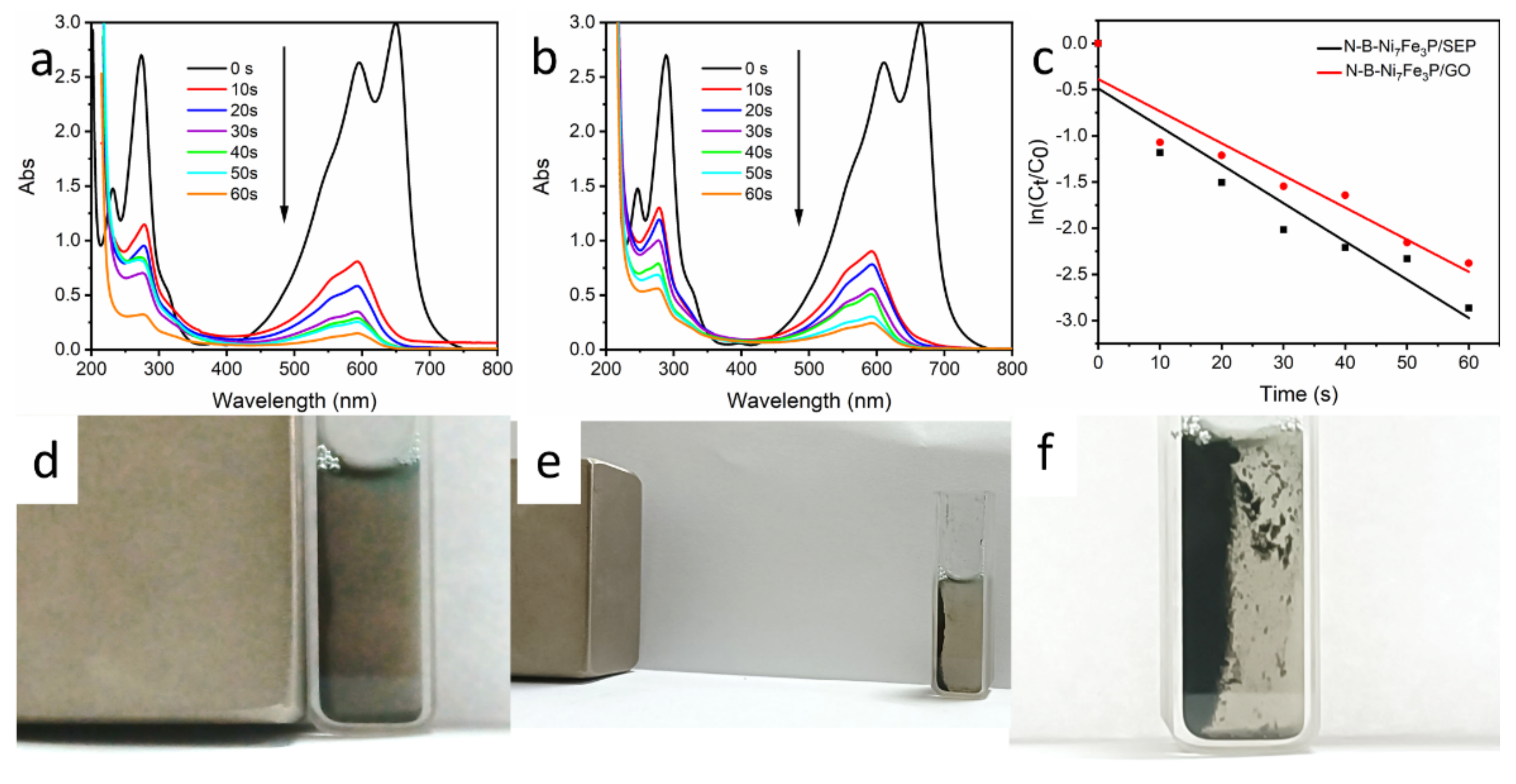 Ijms 23 08408 g009 550