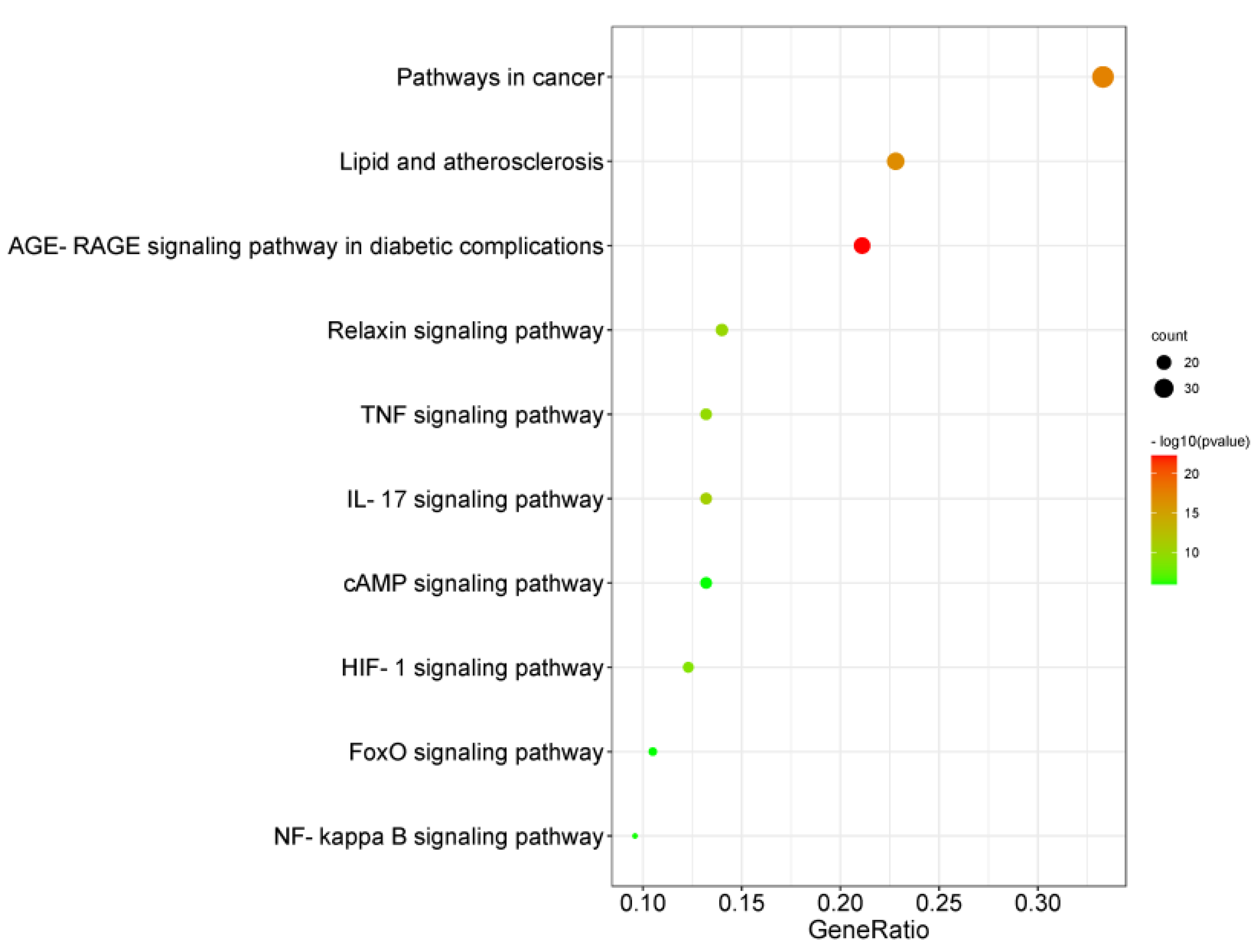 Ijms 23 08409 g005 550