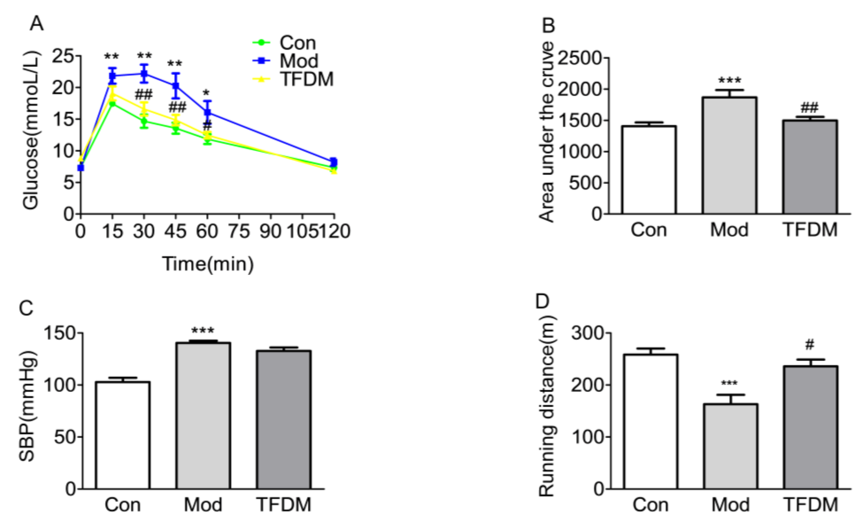 Ijms 23 08409 g007 550