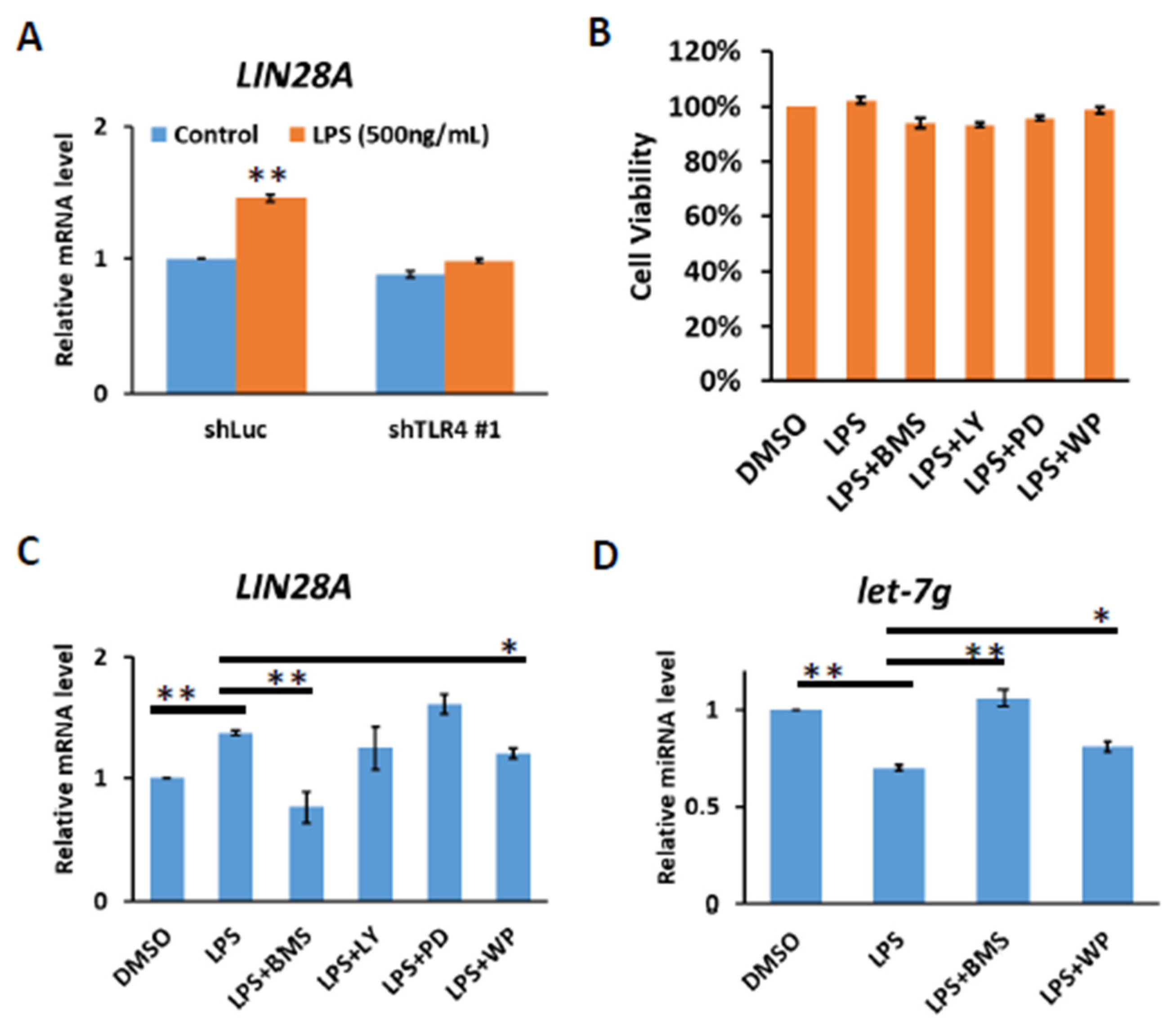 Ijms 23 08419 g003 550