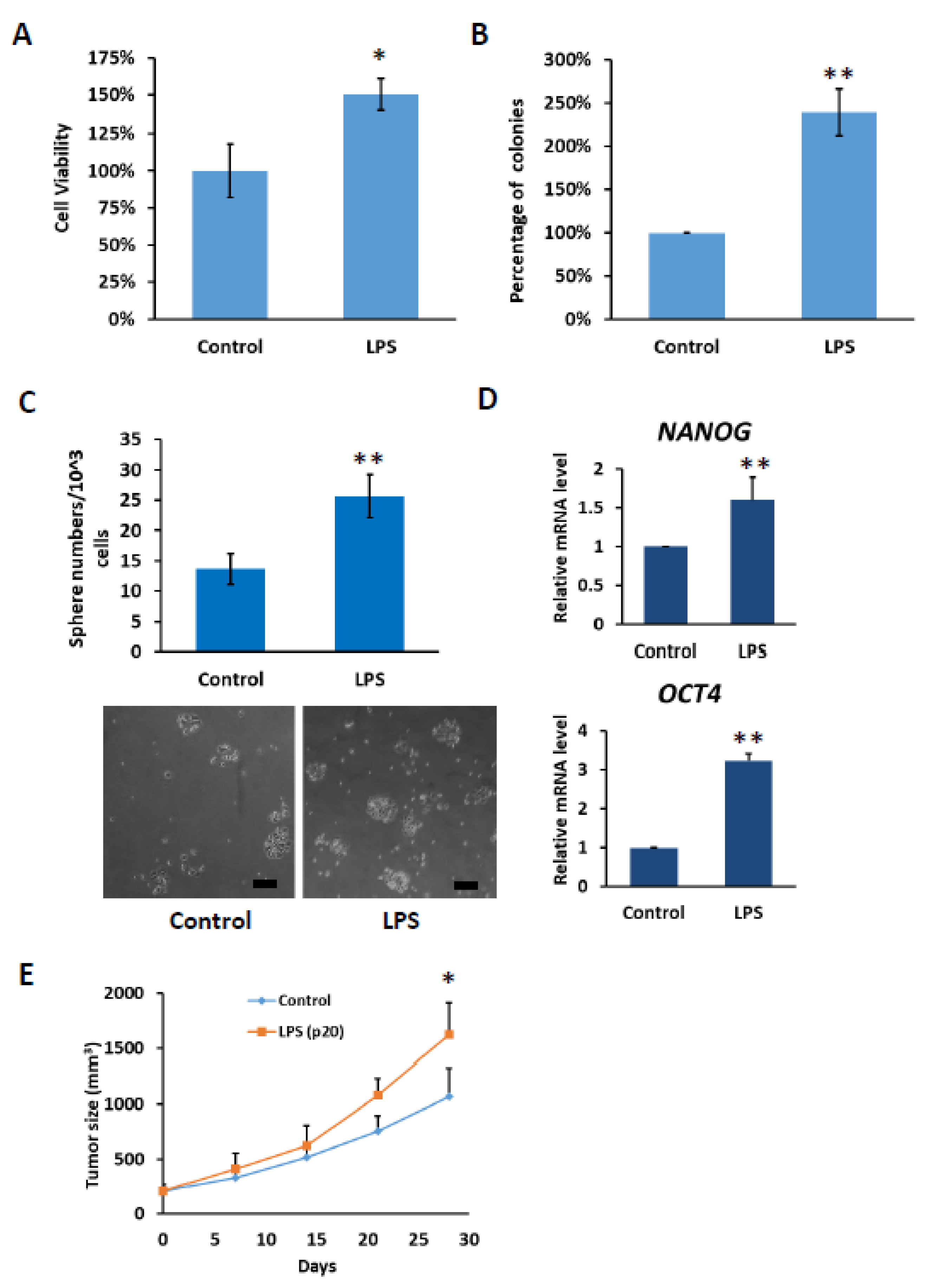 Ijms 23 08419 g007 550