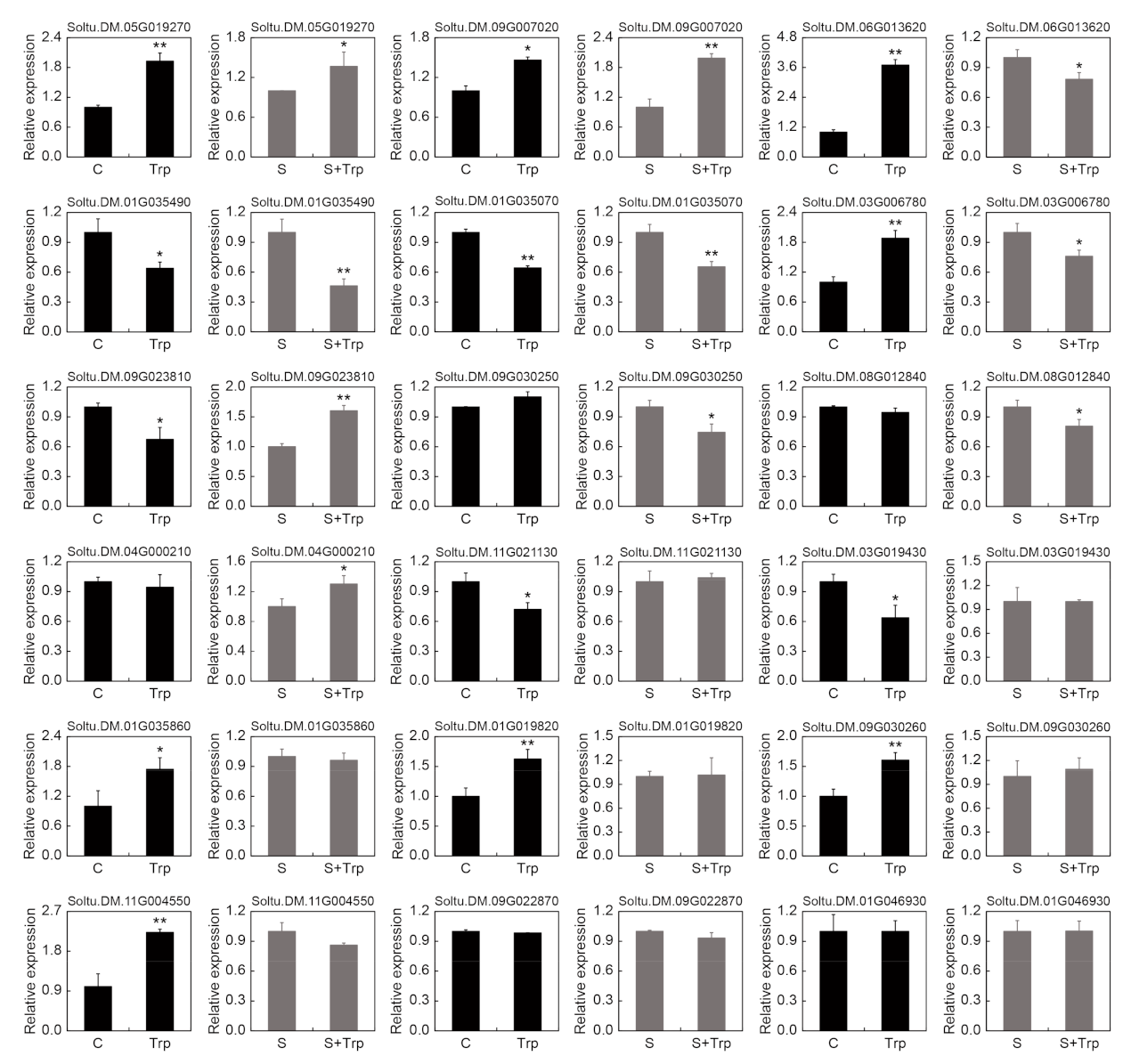 Ijms 23 08420 g005 550