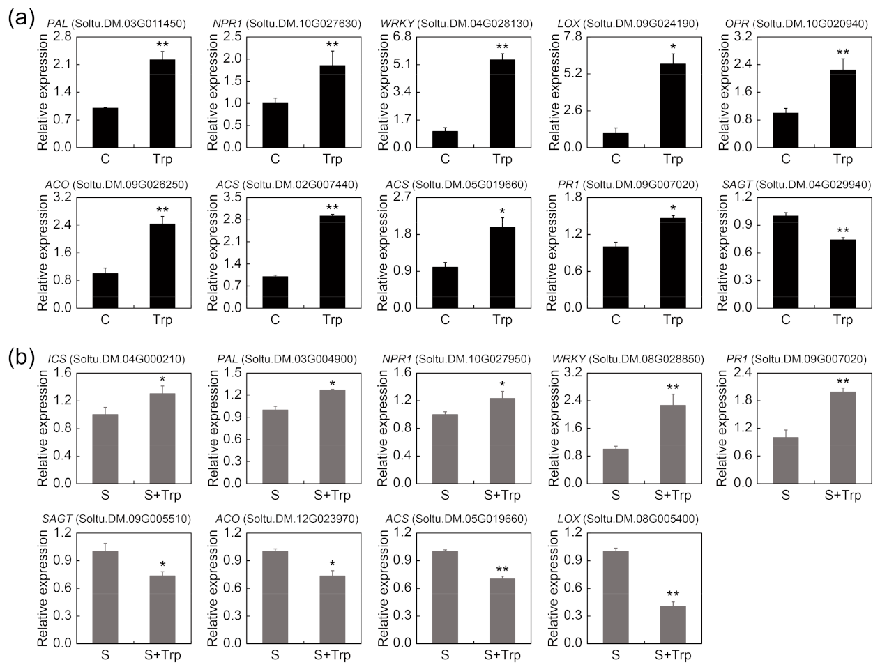 Ijms 23 08420 g006 550