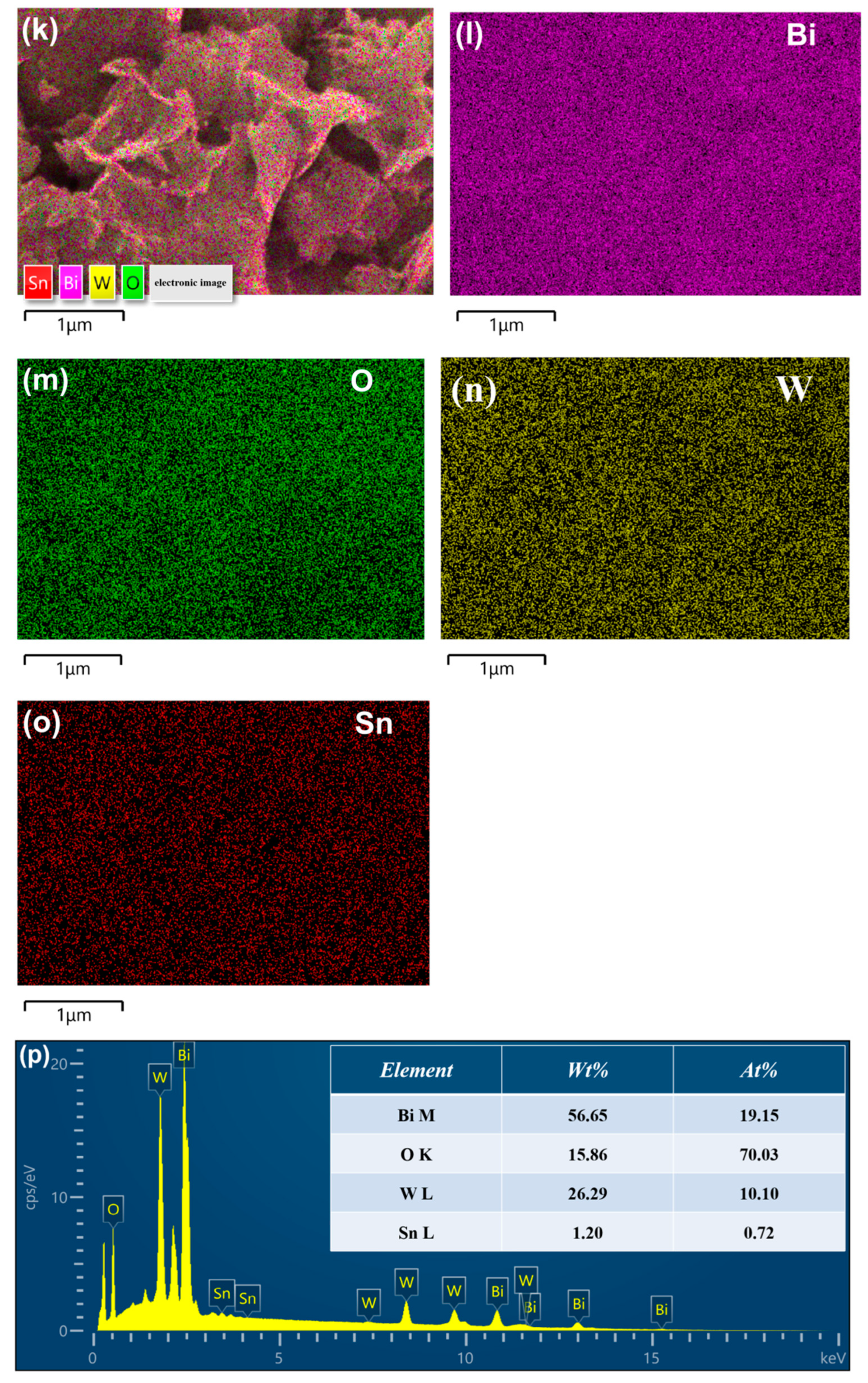 Ijms 23 08422 g002b 550