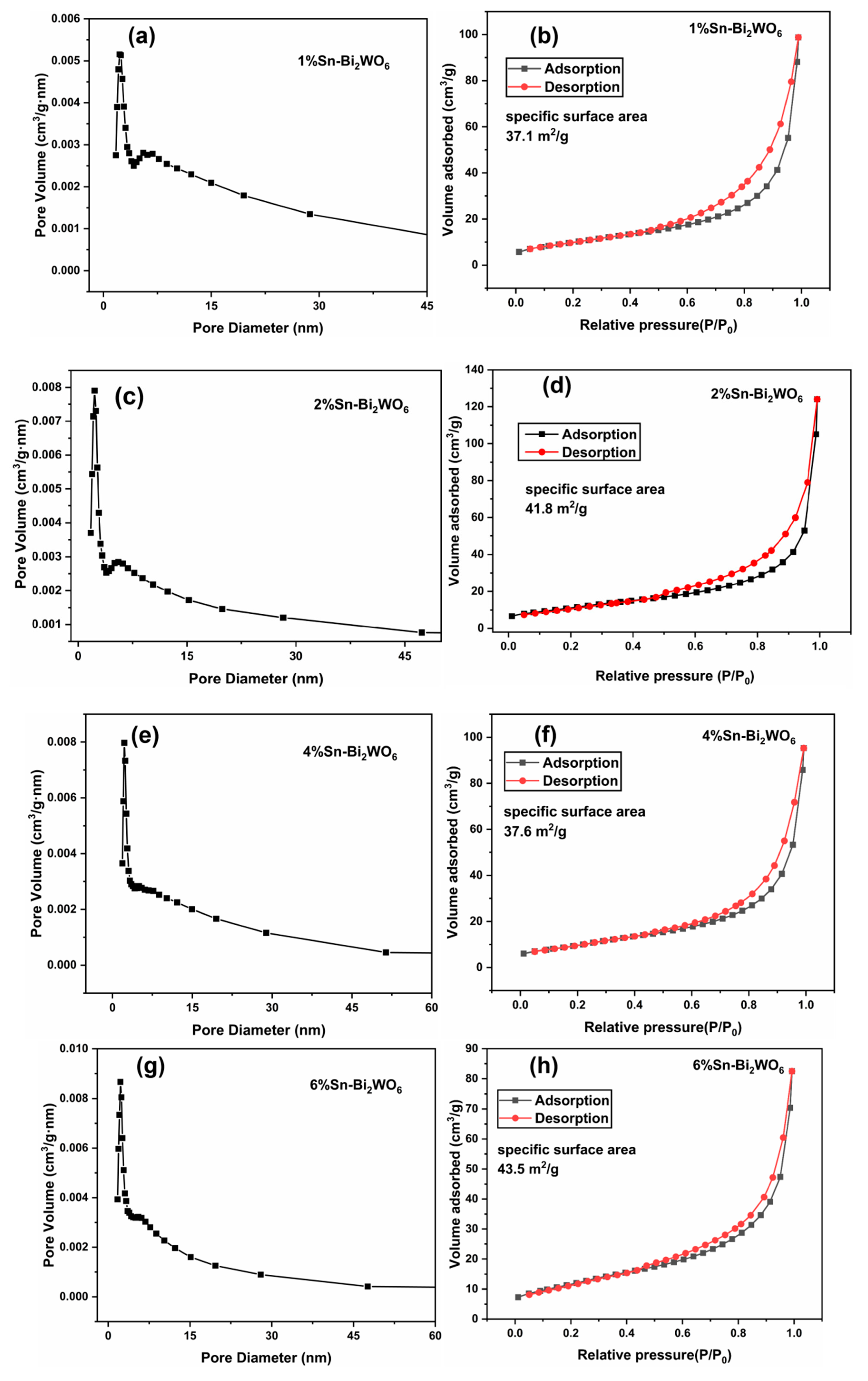 Ijms 23 08422 g004 550