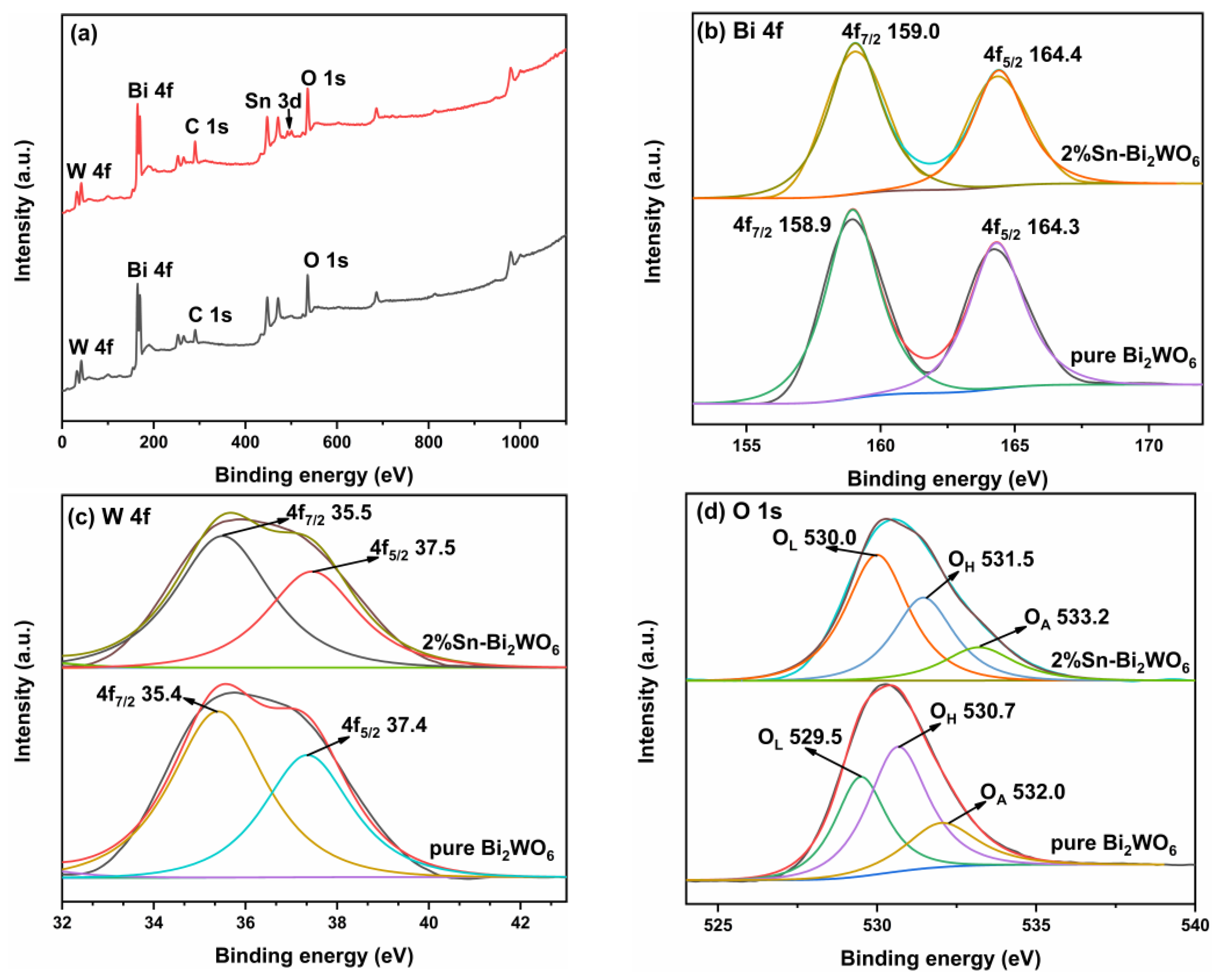 Ijms 23 08422 g005a 550