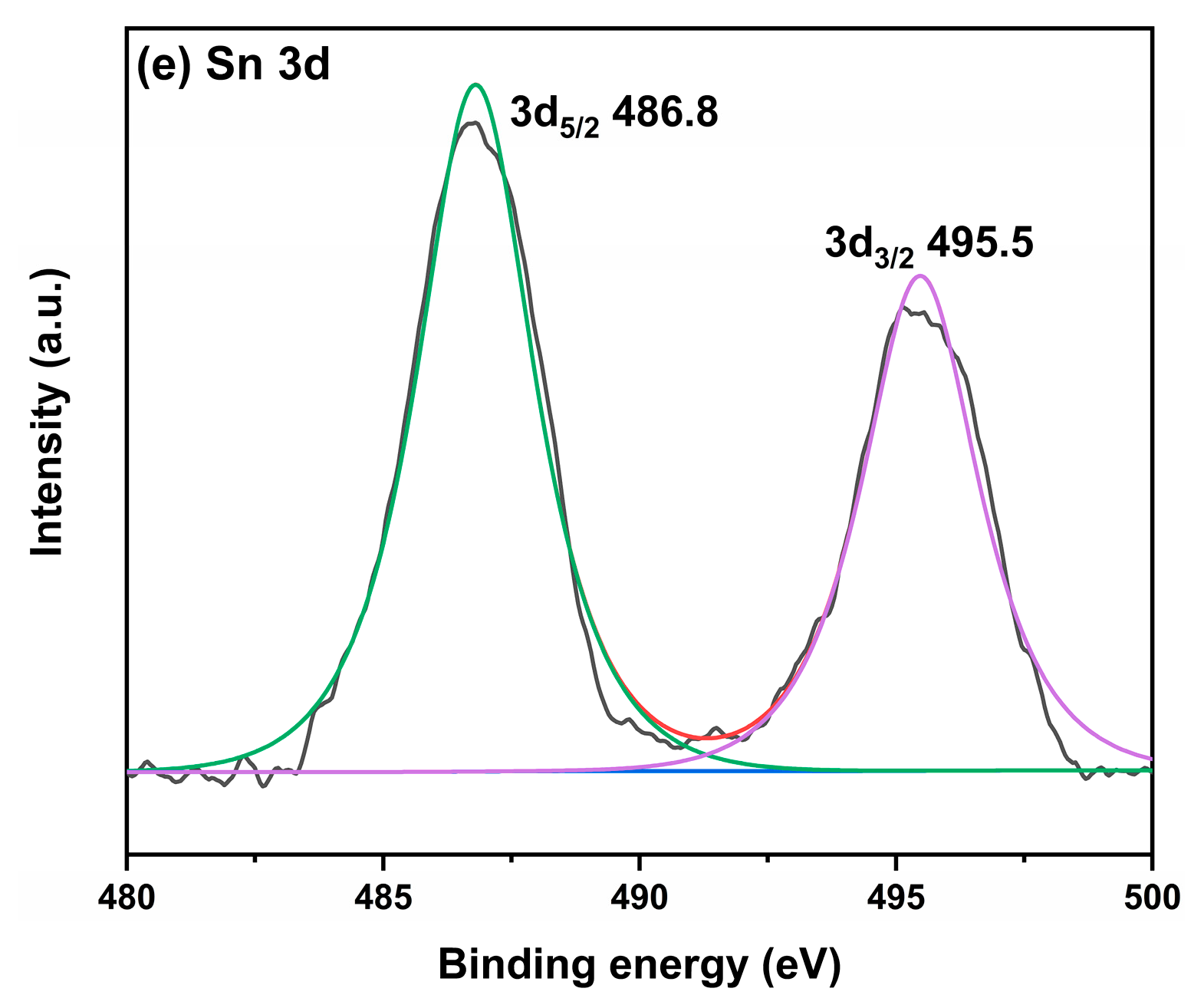 Ijms 23 08422 g005b 550