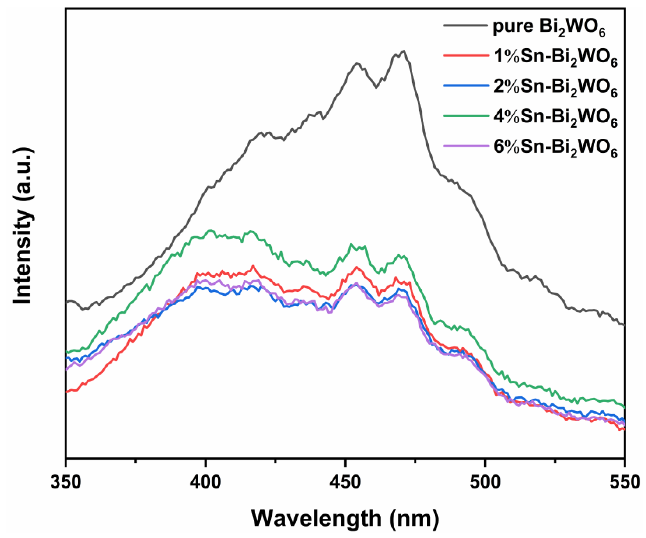 Ijms 23 08422 g006 550