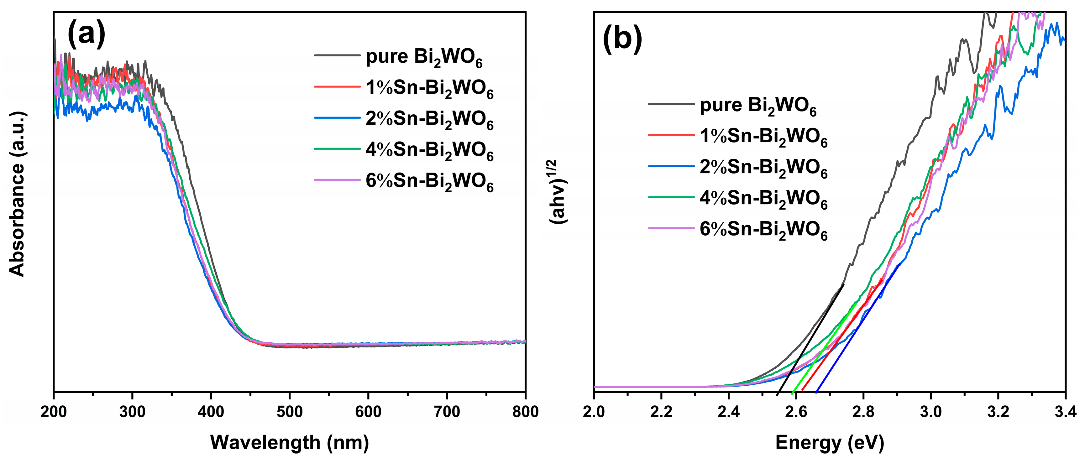 Ijms 23 08422 g007 550