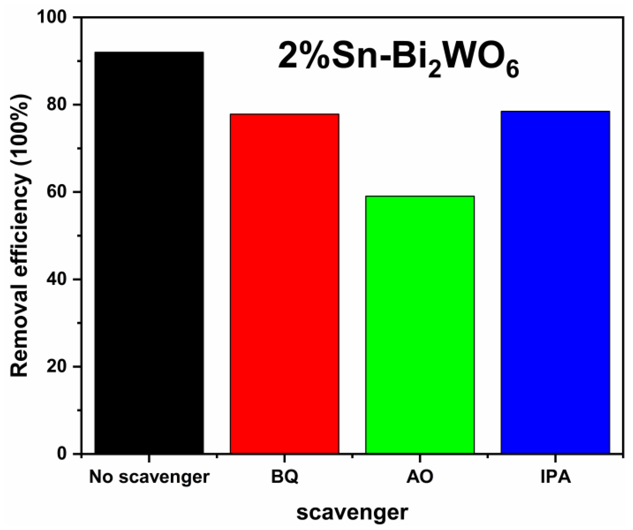 Ijms 23 08422 g009 550