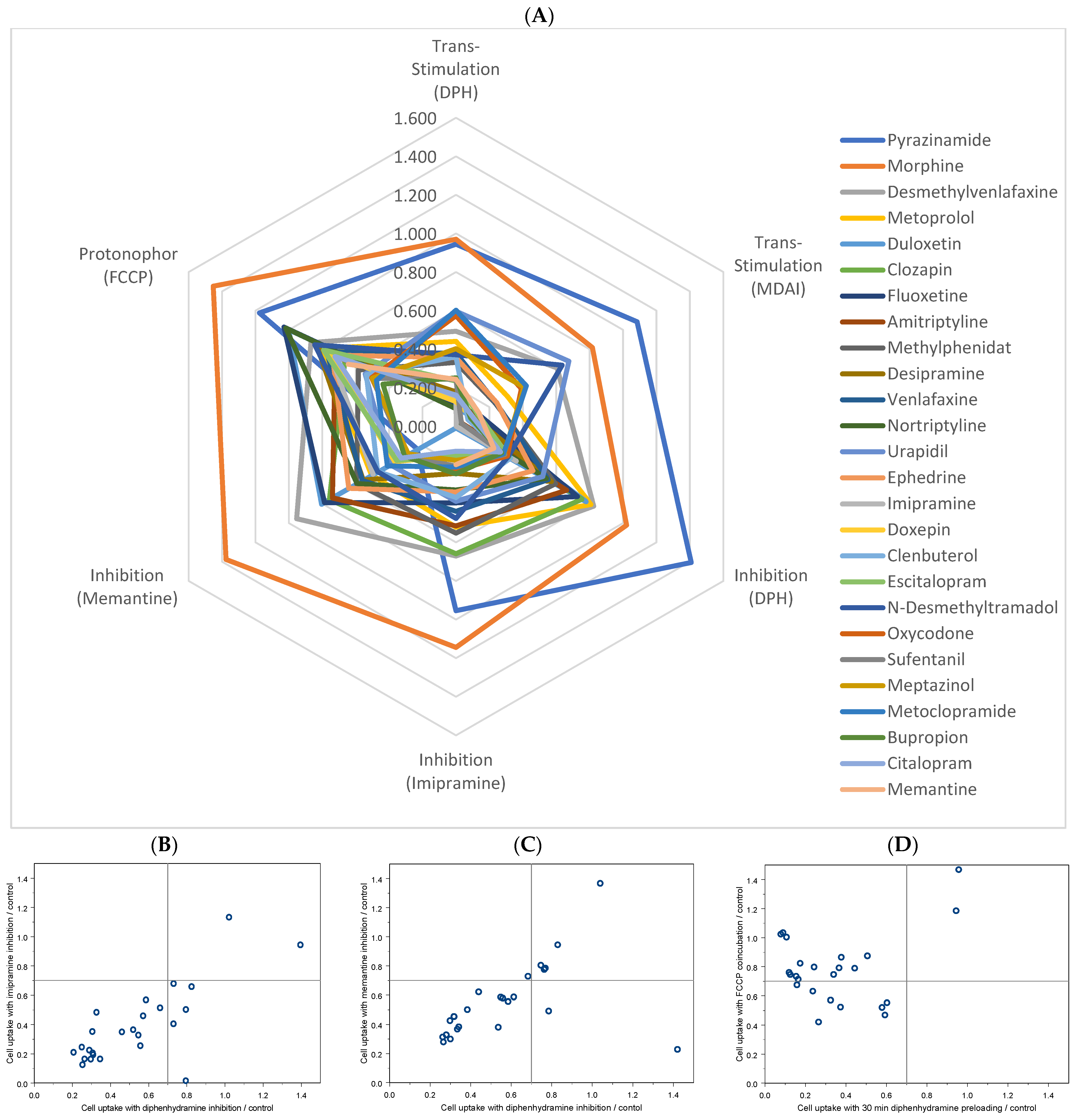 Ijms 23 08430 g001 550