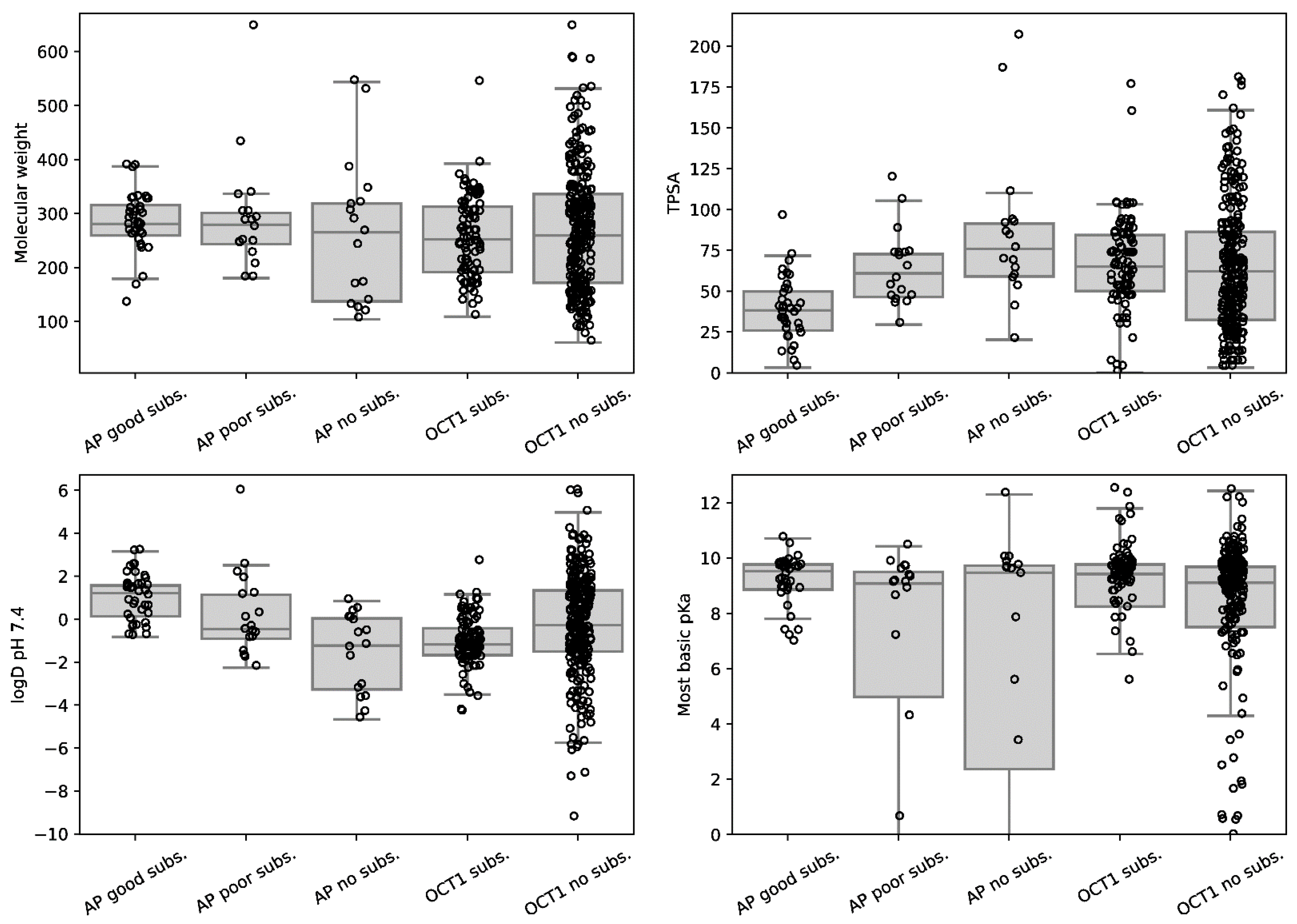 Ijms 23 08430 g005 550