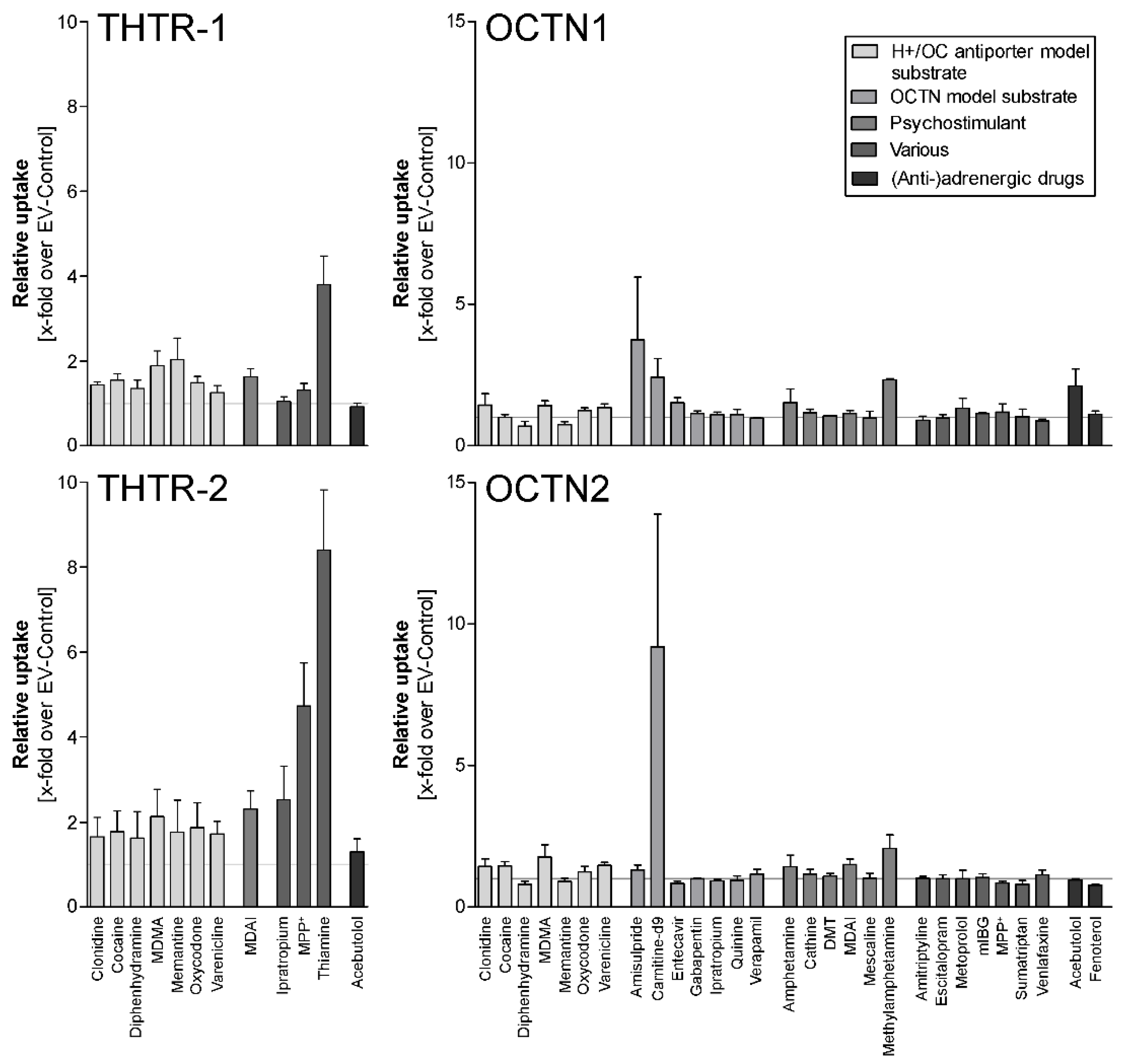 Ijms 23 08430 g006 550