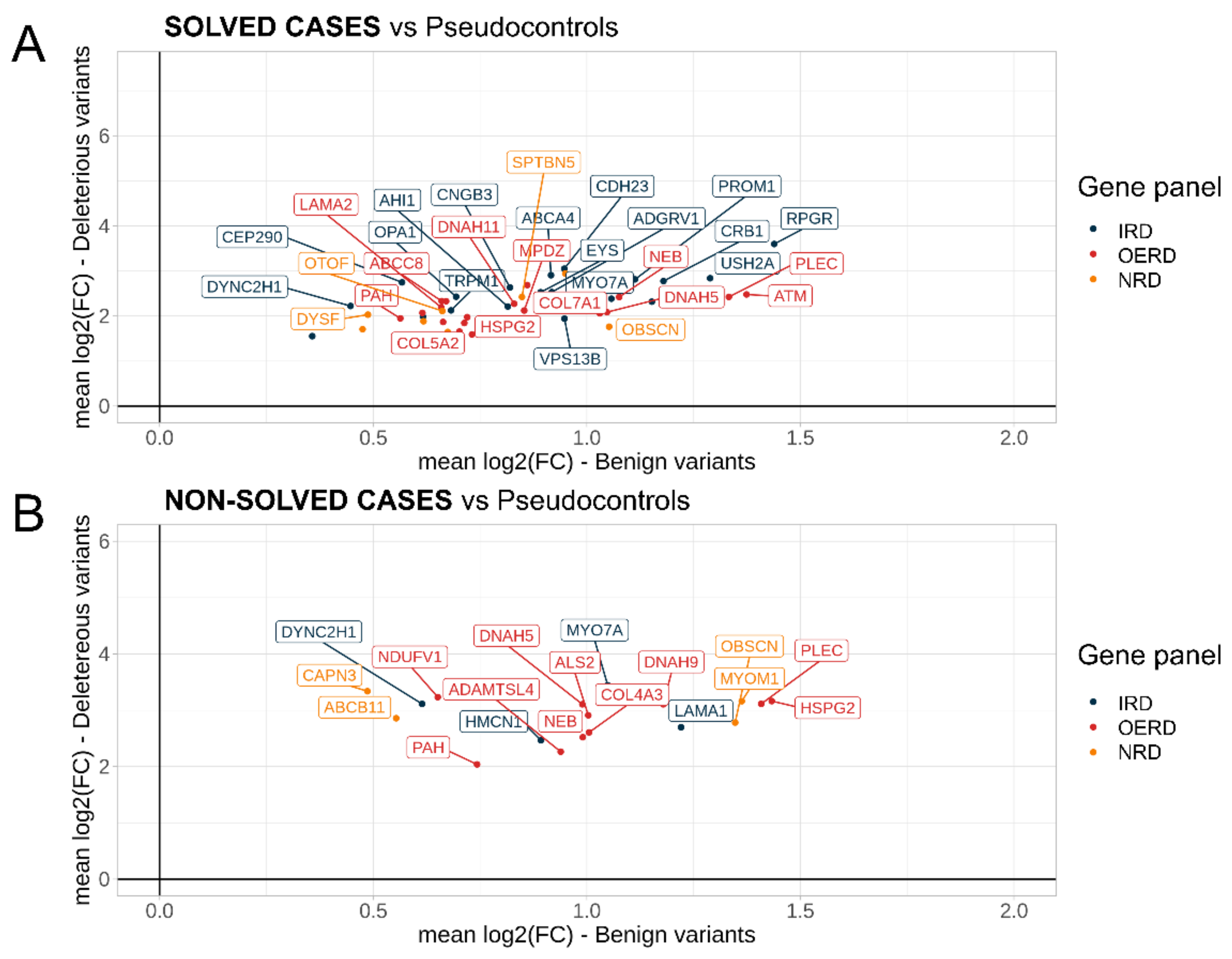Ijms 23 08431 g003 550