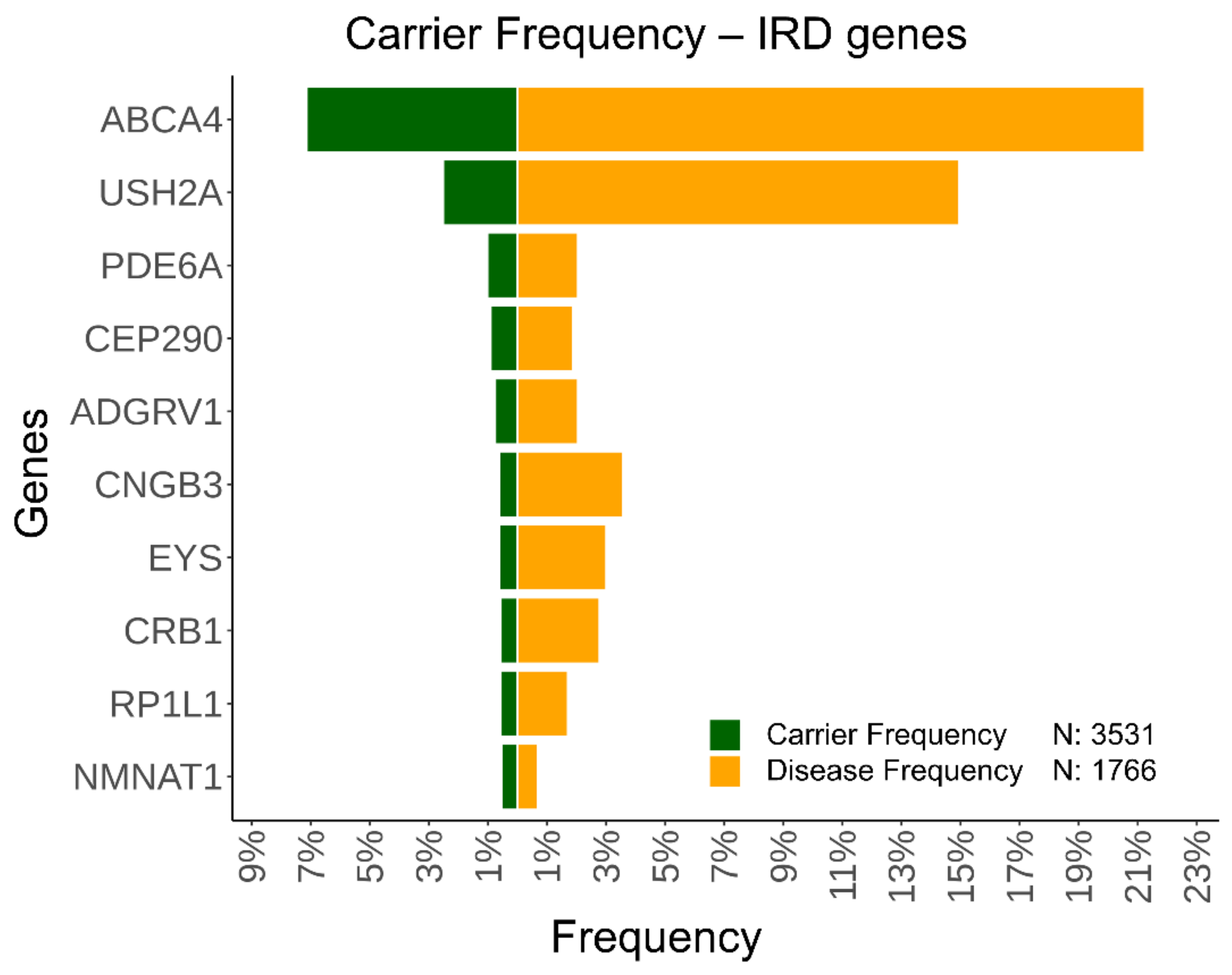 Ijms 23 08431 g004 550