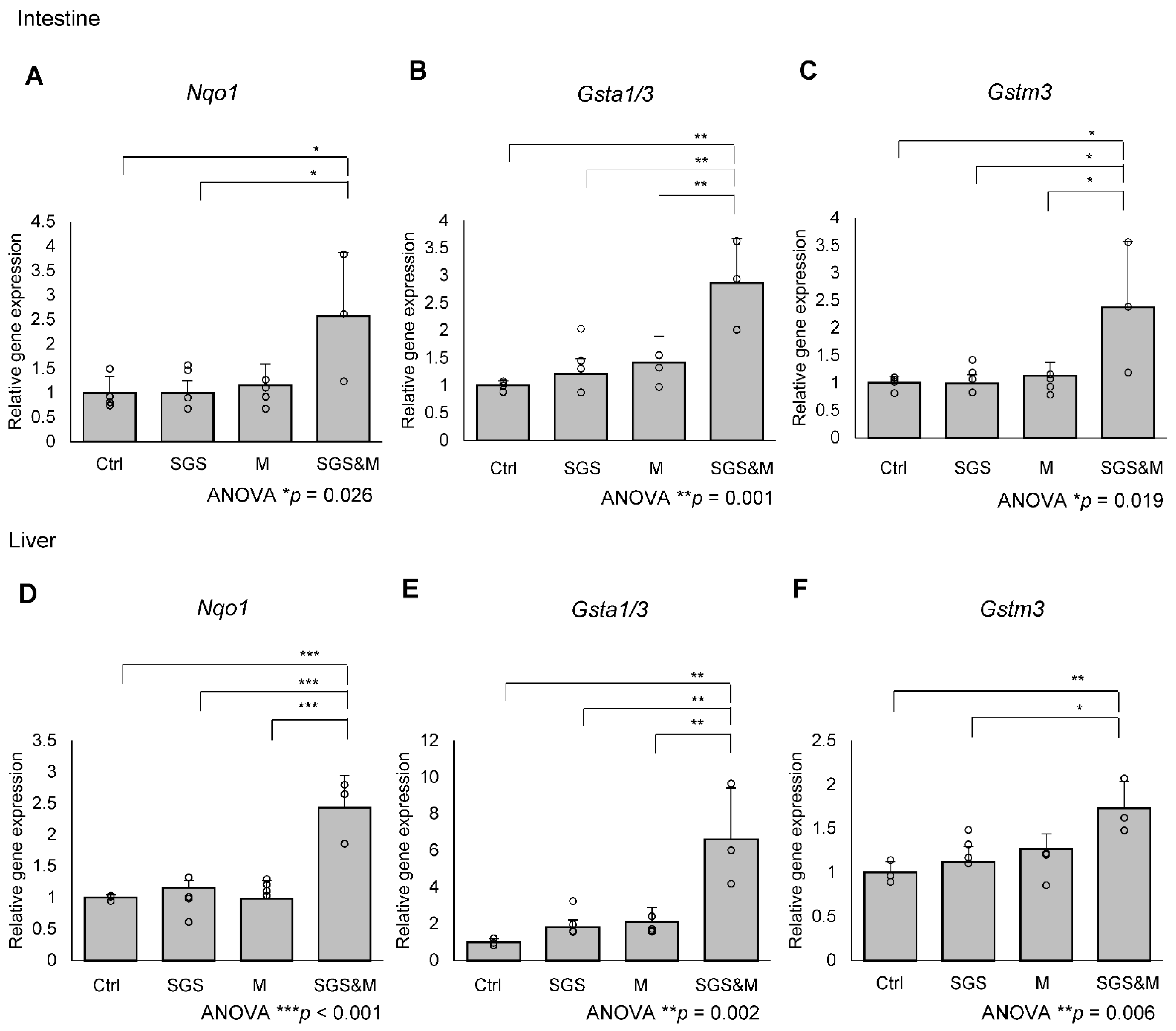 Ijms 23 08433 g001 550