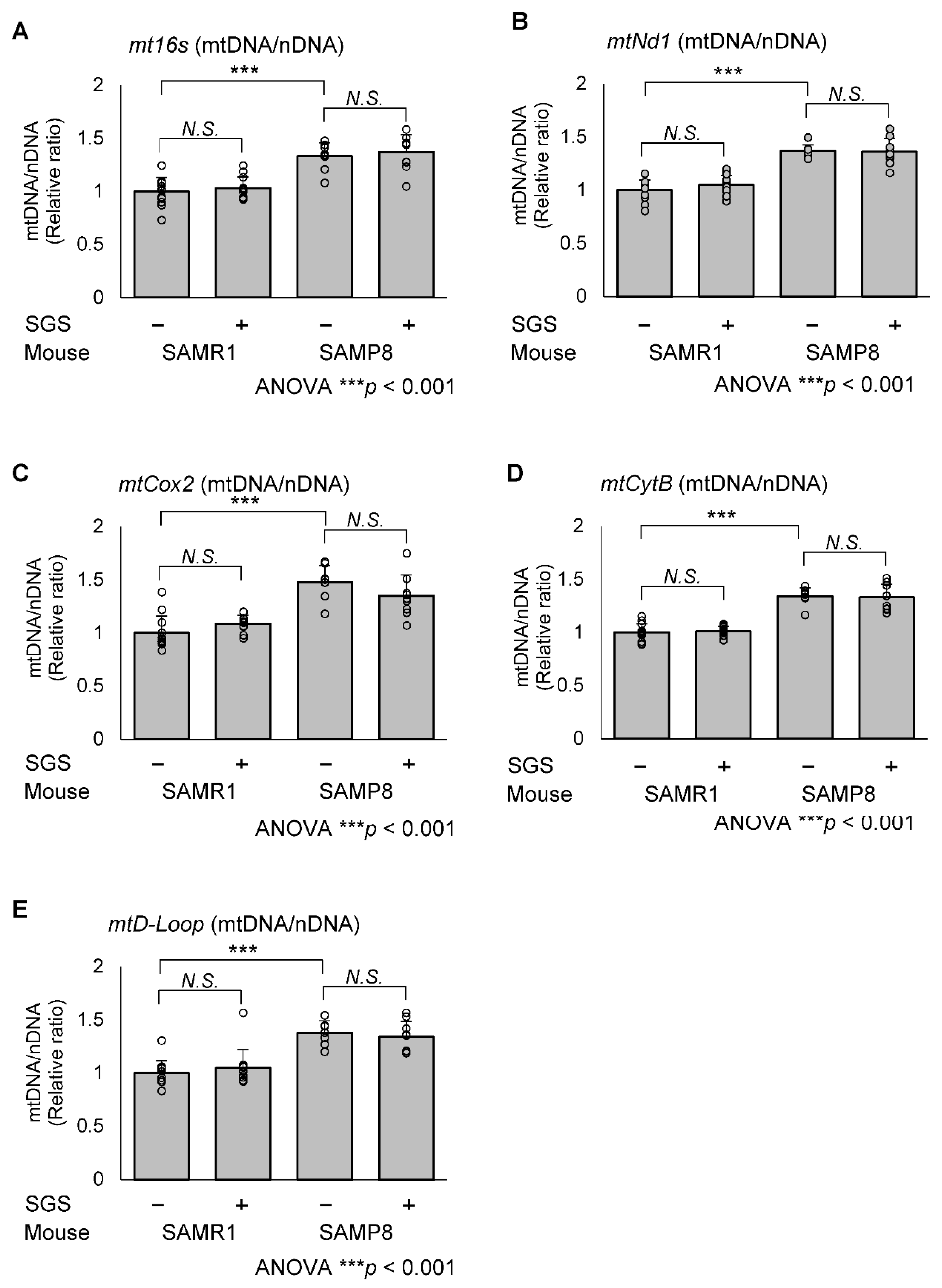 Ijms 23 08433 g007 550