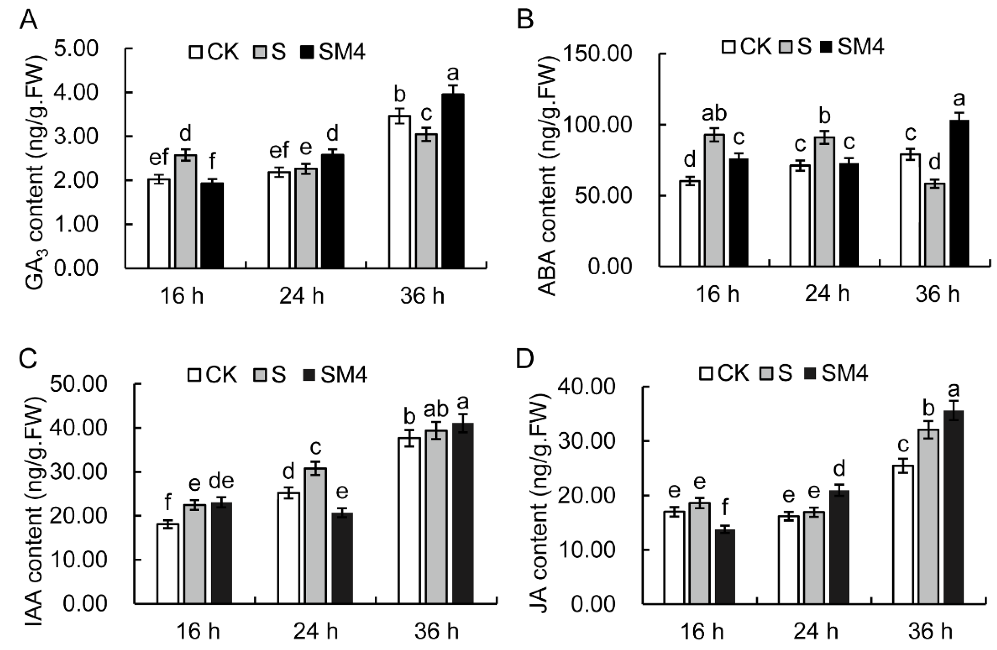 Ijms 23 08436 g002 550
