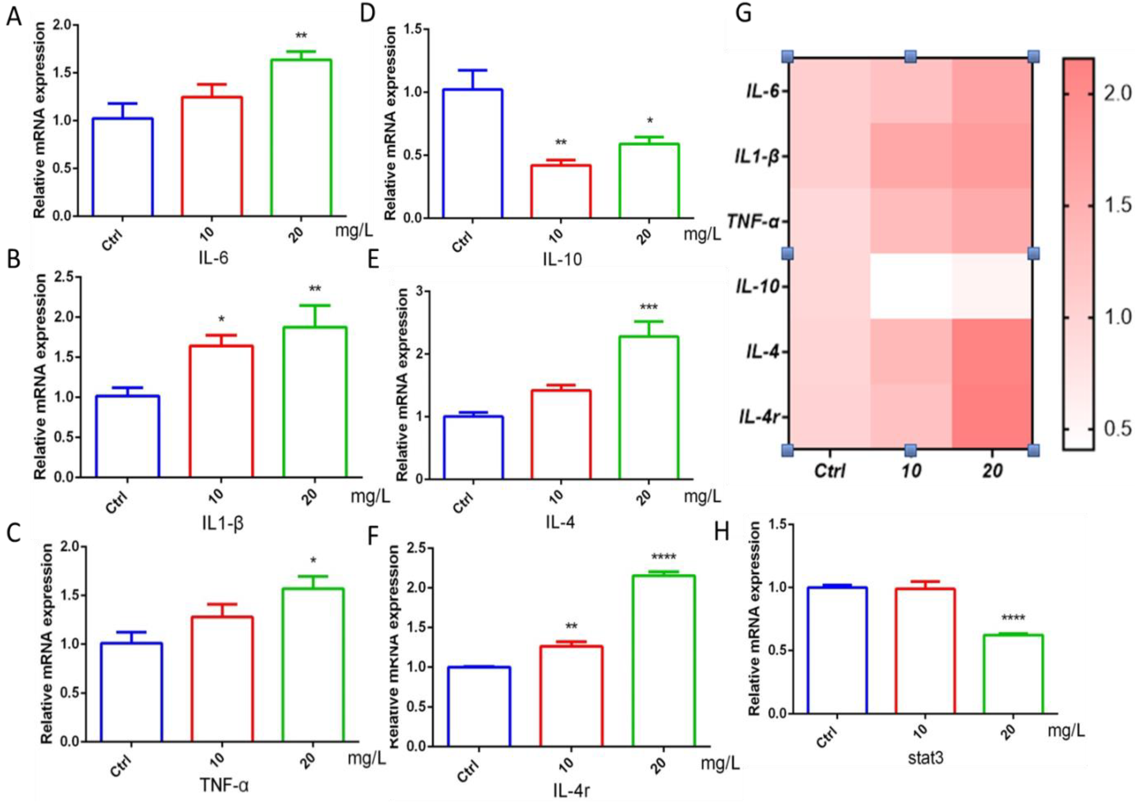 Ijms 23 08438 g004 550