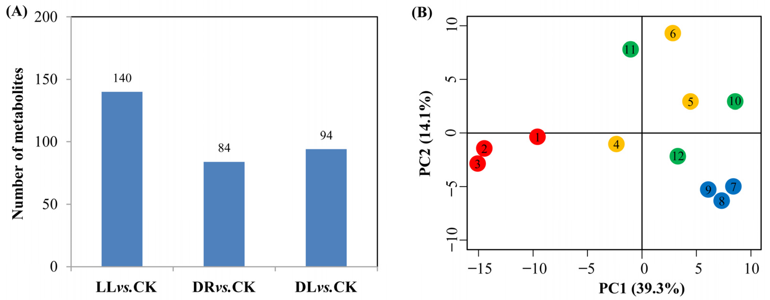 Ijms 23 08441 g003 550