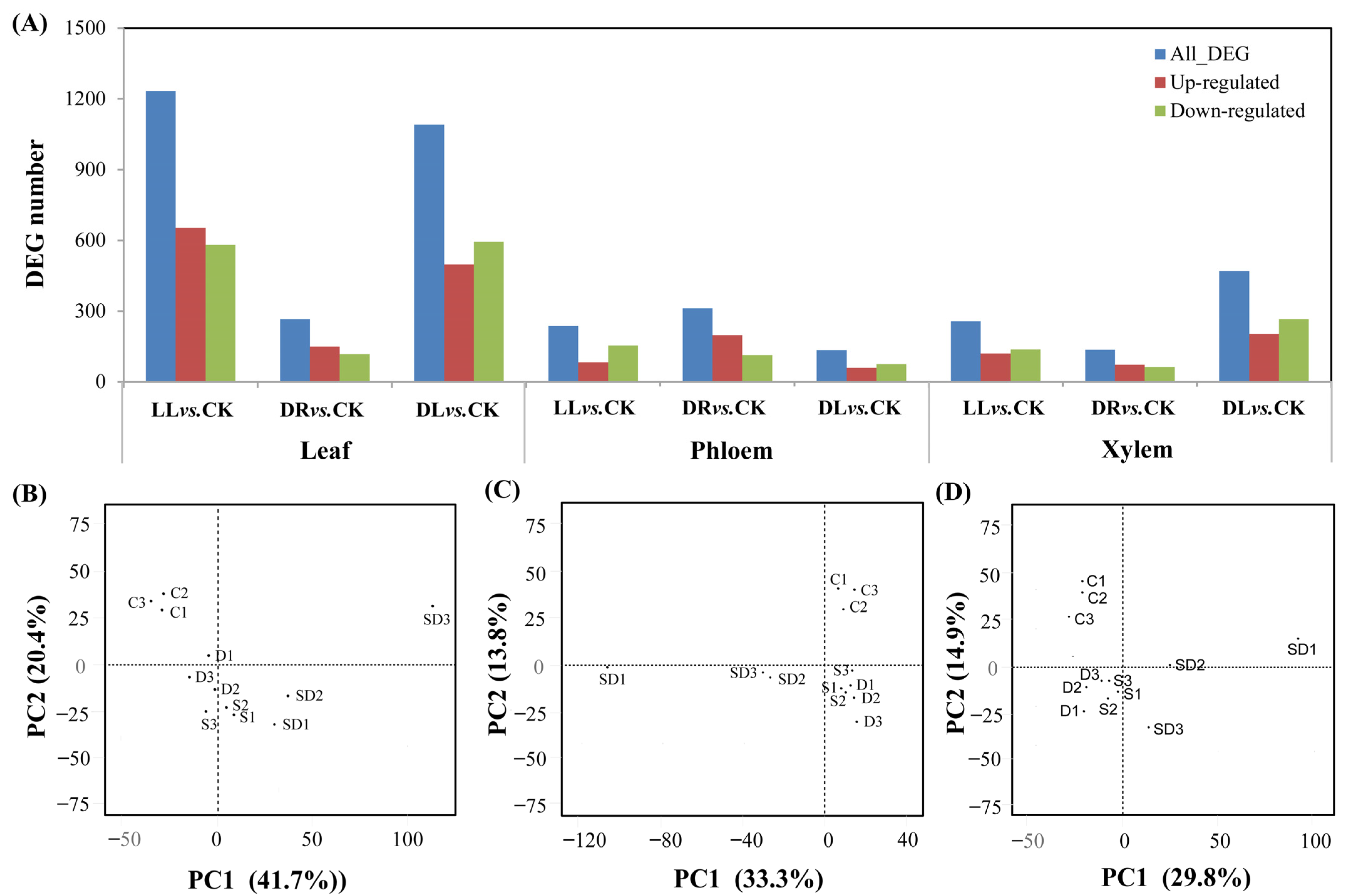 Ijms 23 08441 g004 550
