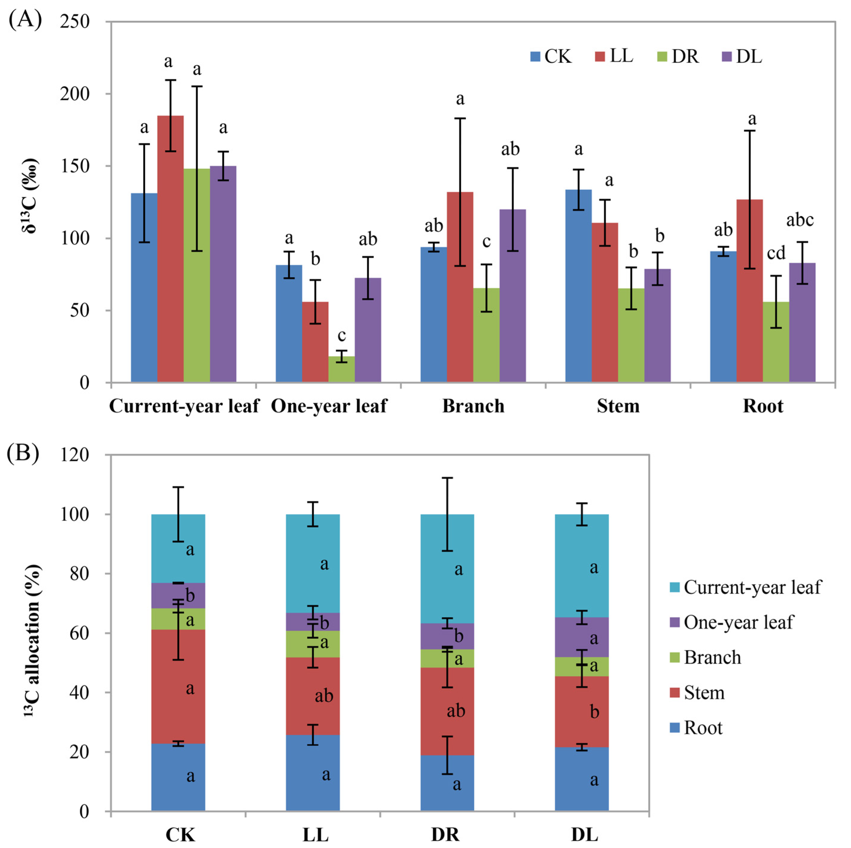 Ijms 23 08441 g008 550