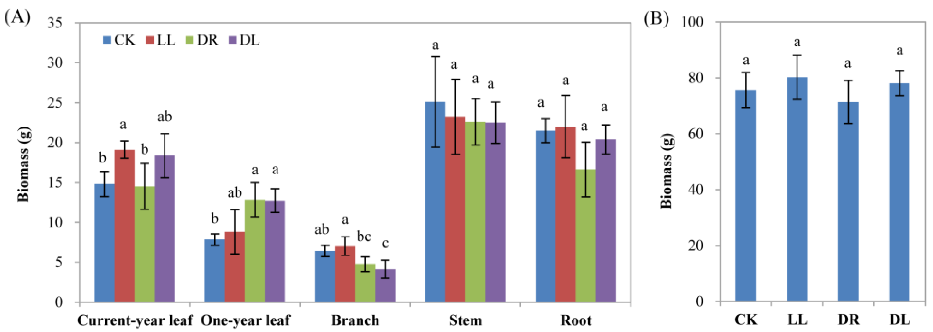 Ijms 23 08441 g009 550