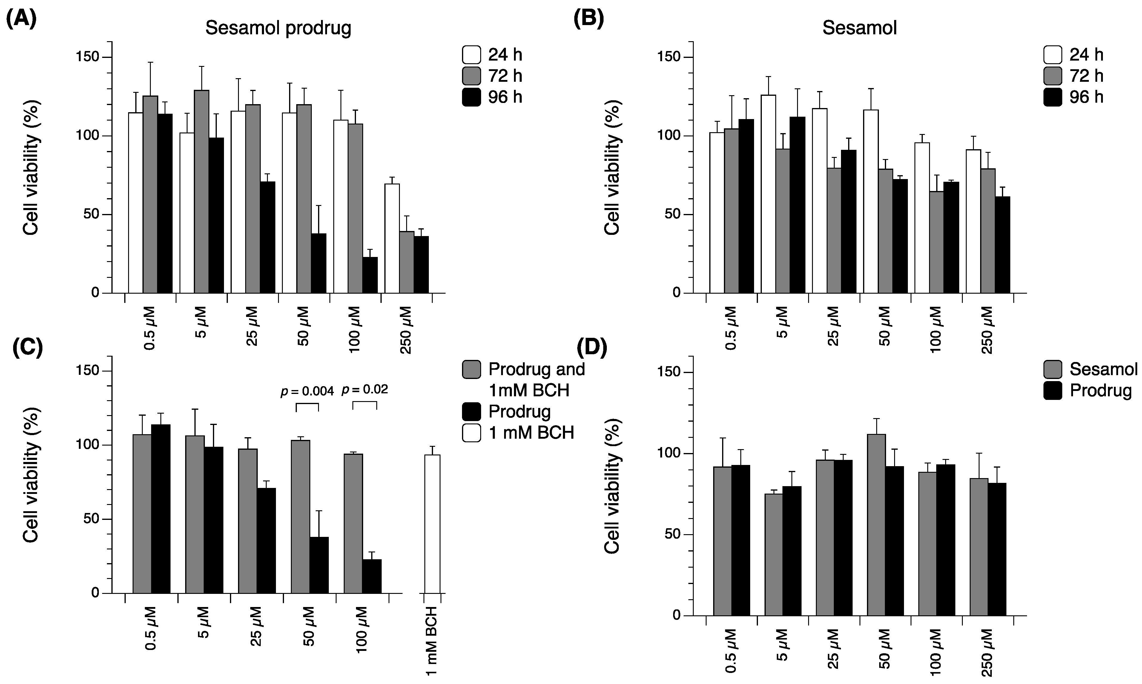 Ijms 23 08446 g005 550