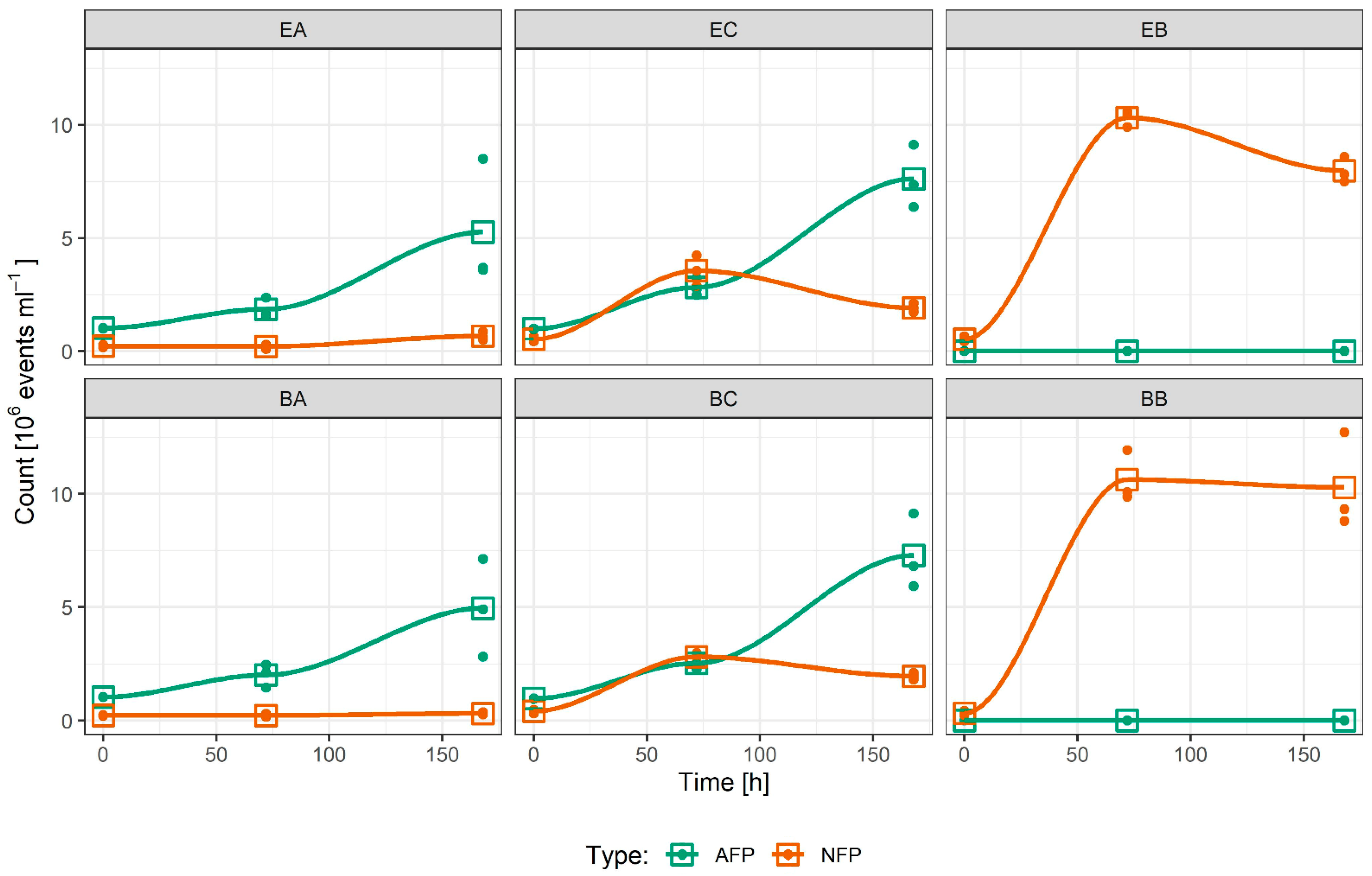 Ijms 23 08447 g001 550