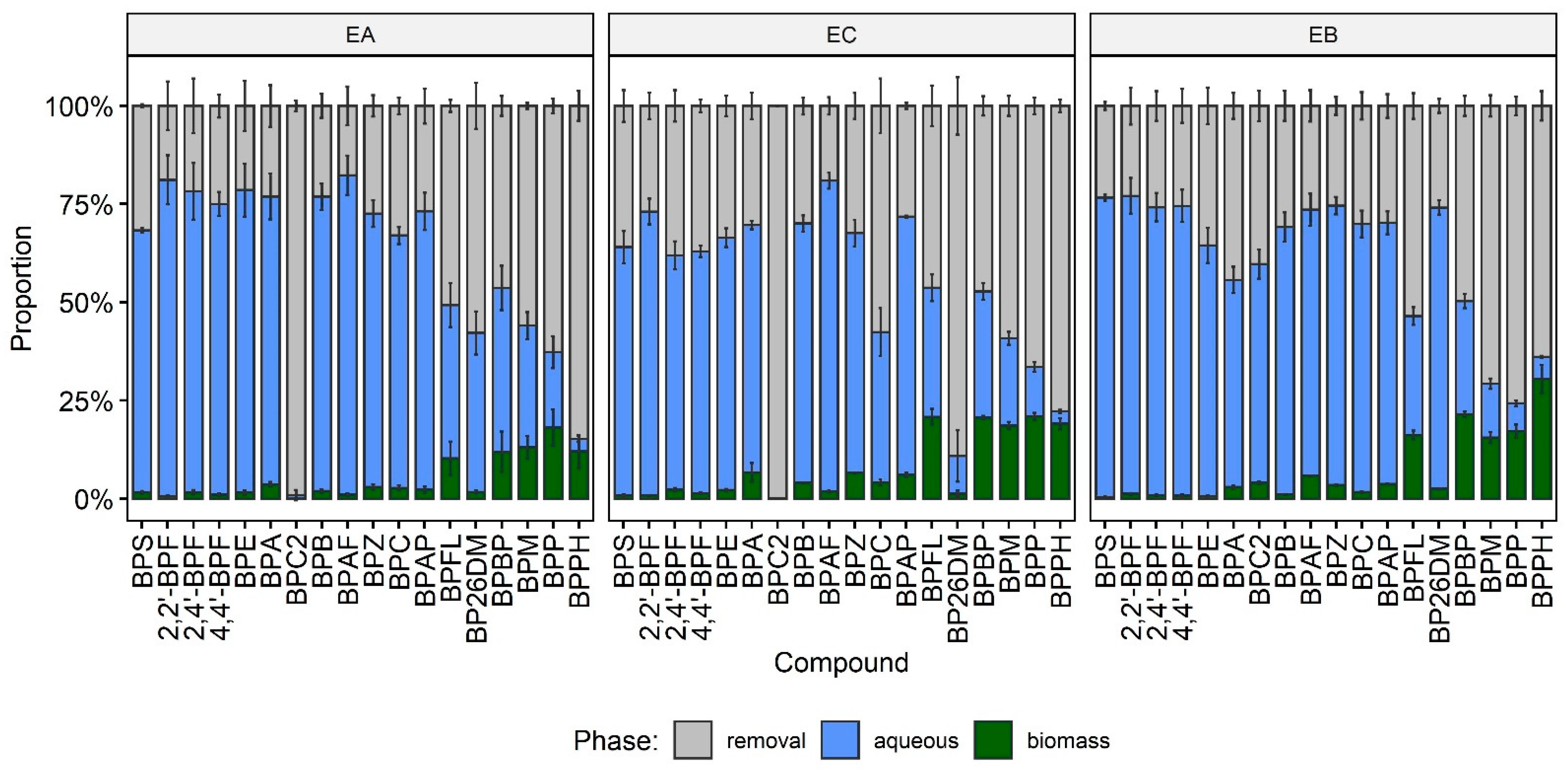 Ijms 23 08447 g005 550