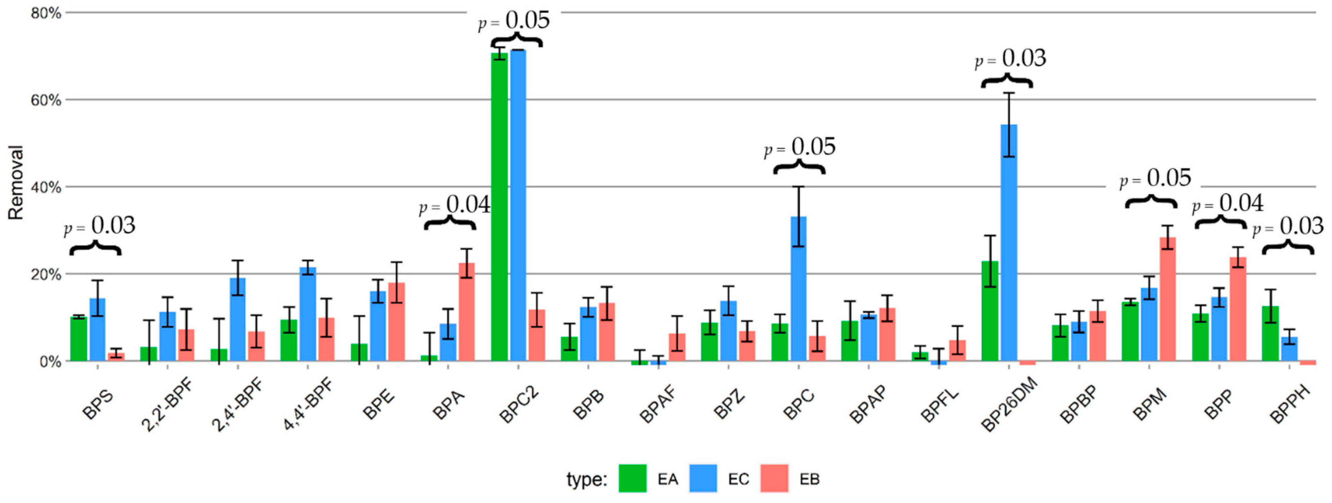 Ijms 23 08447 g006 550