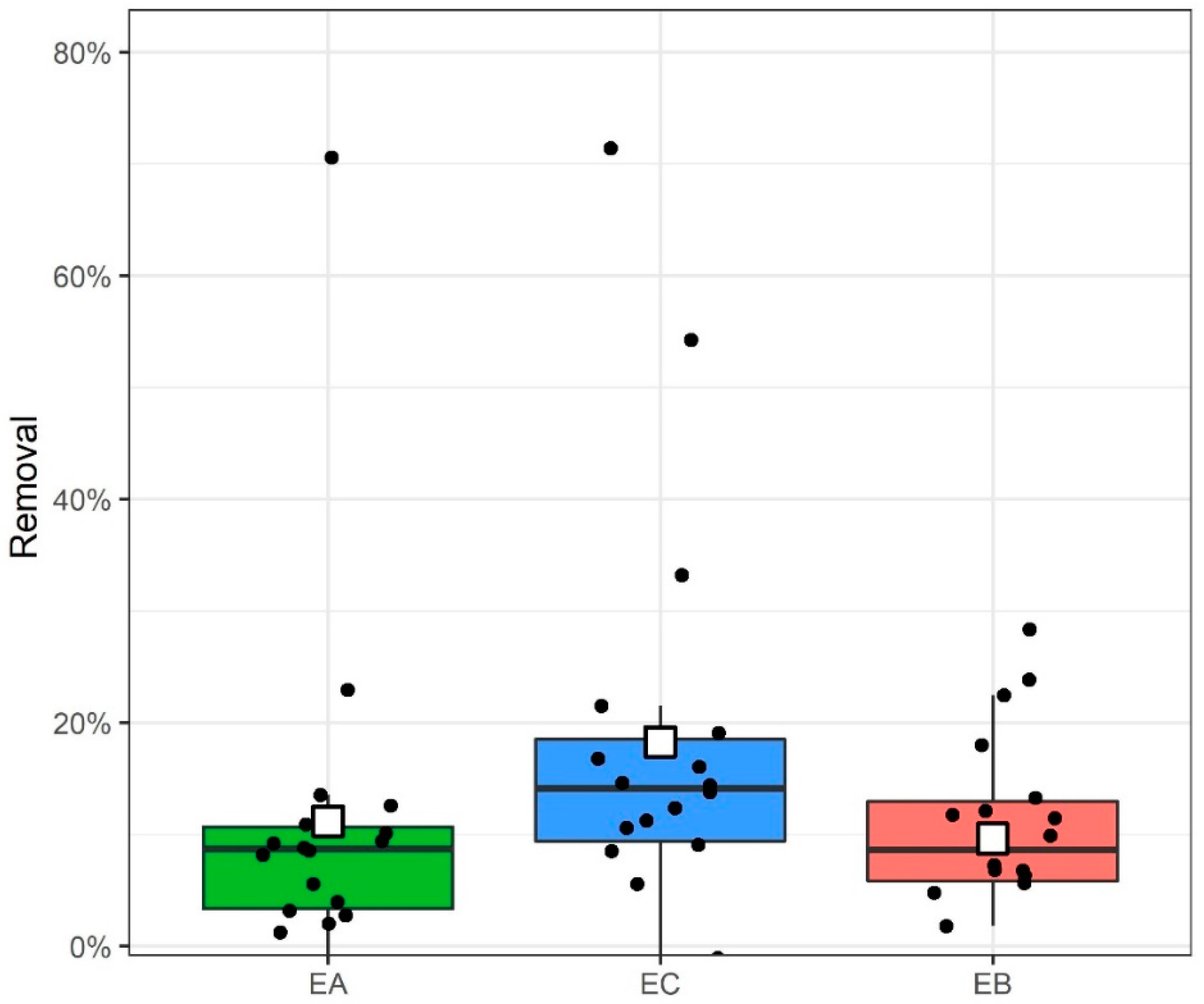 Ijms 23 08447 g007 550