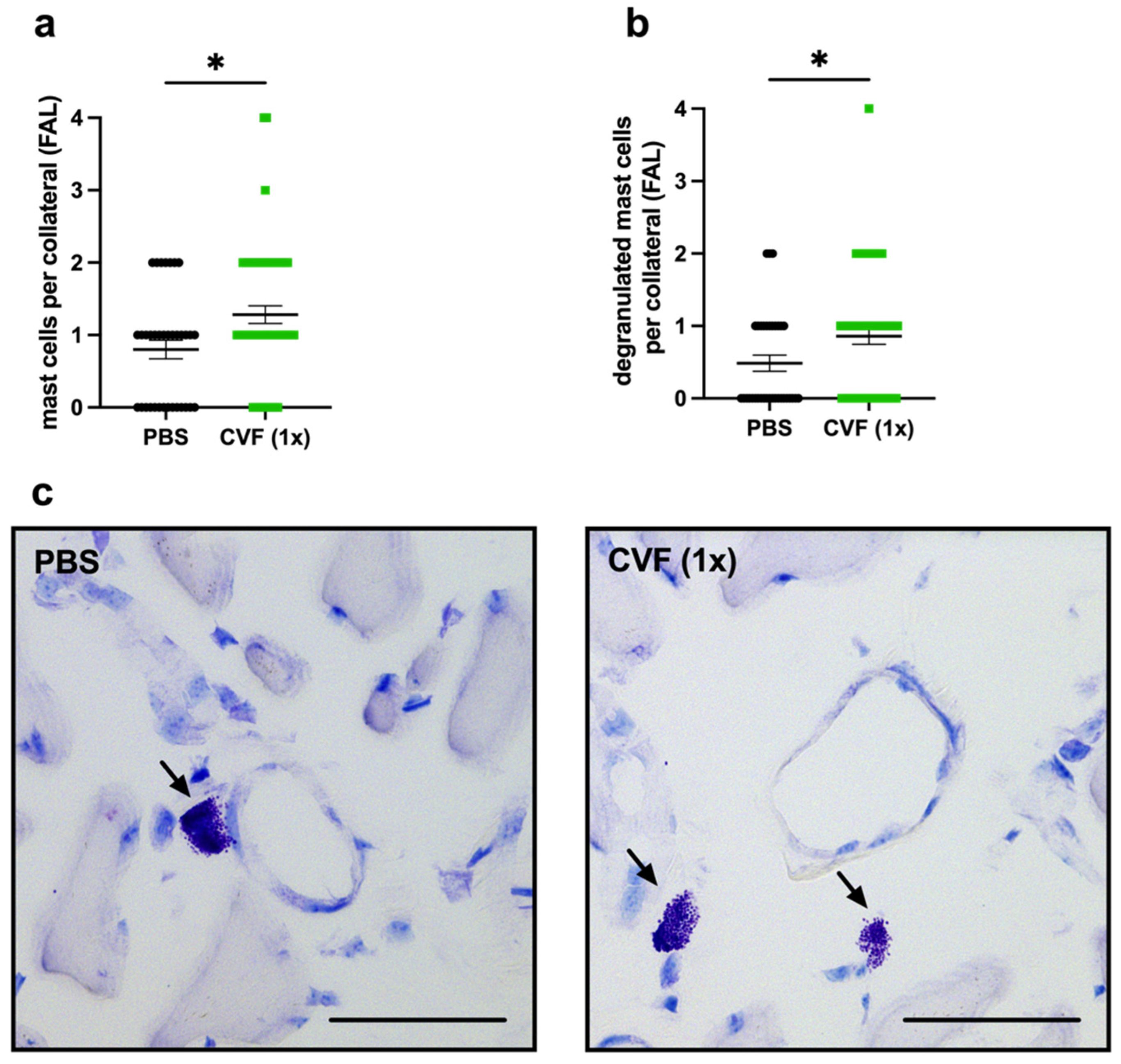 Ijms 23 08454 g005 550
